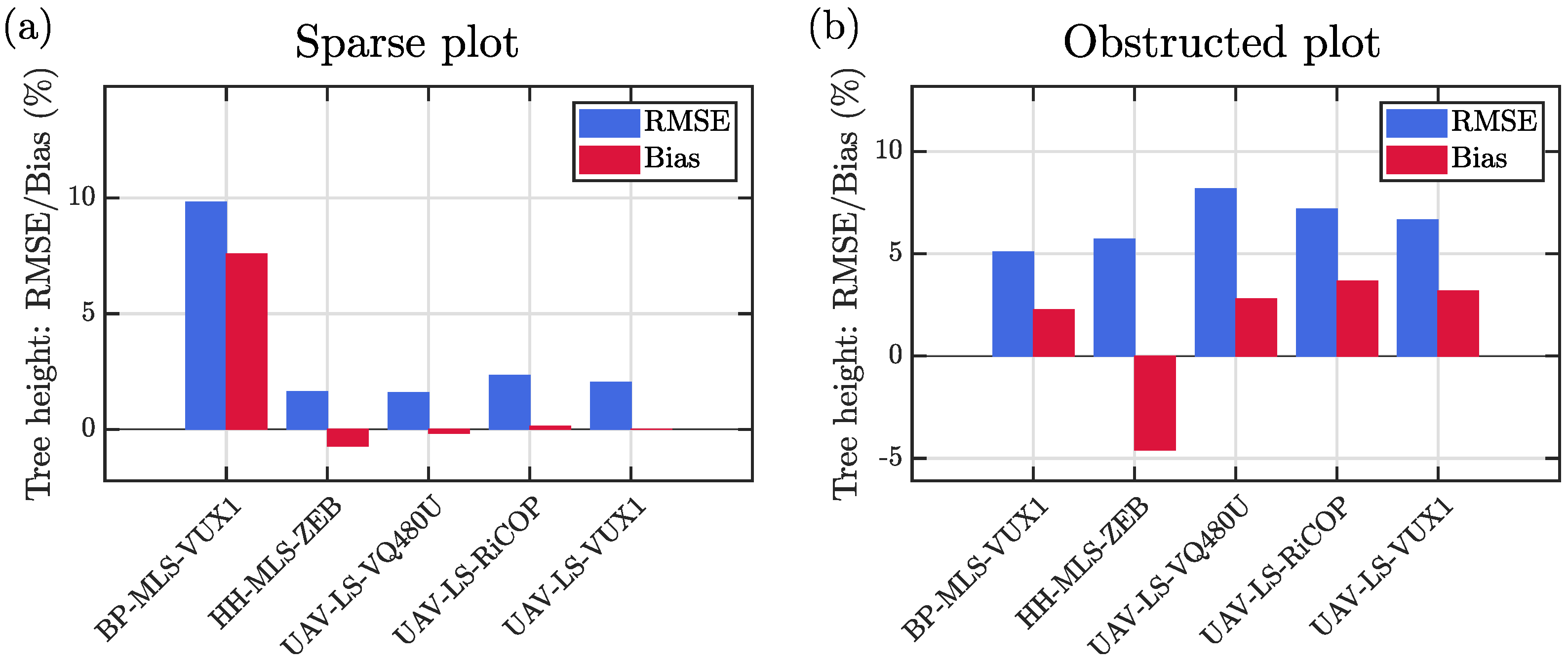 Remotesensing 12 03327 g011