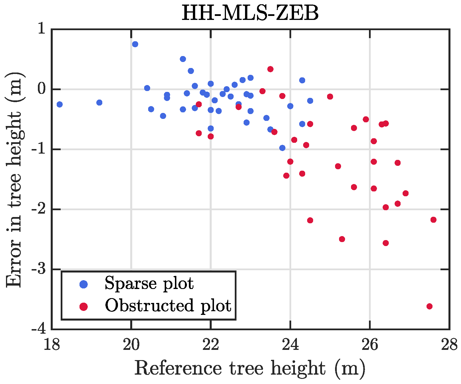 Remotesensing 12 03327 g012
