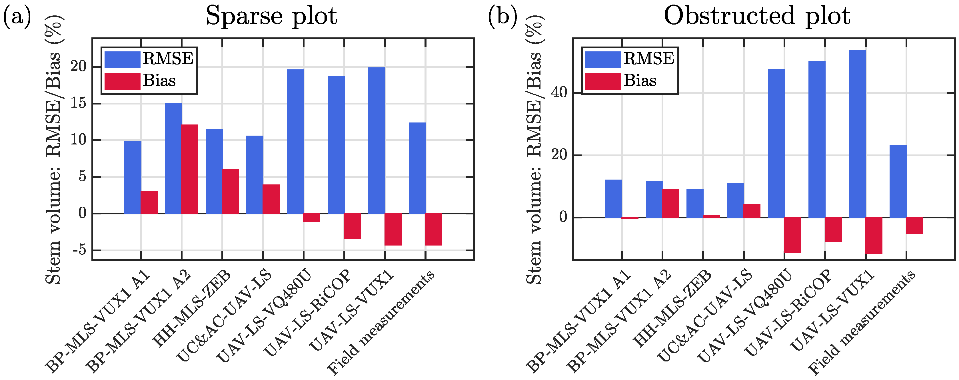Remotesensing 12 03327 g013
