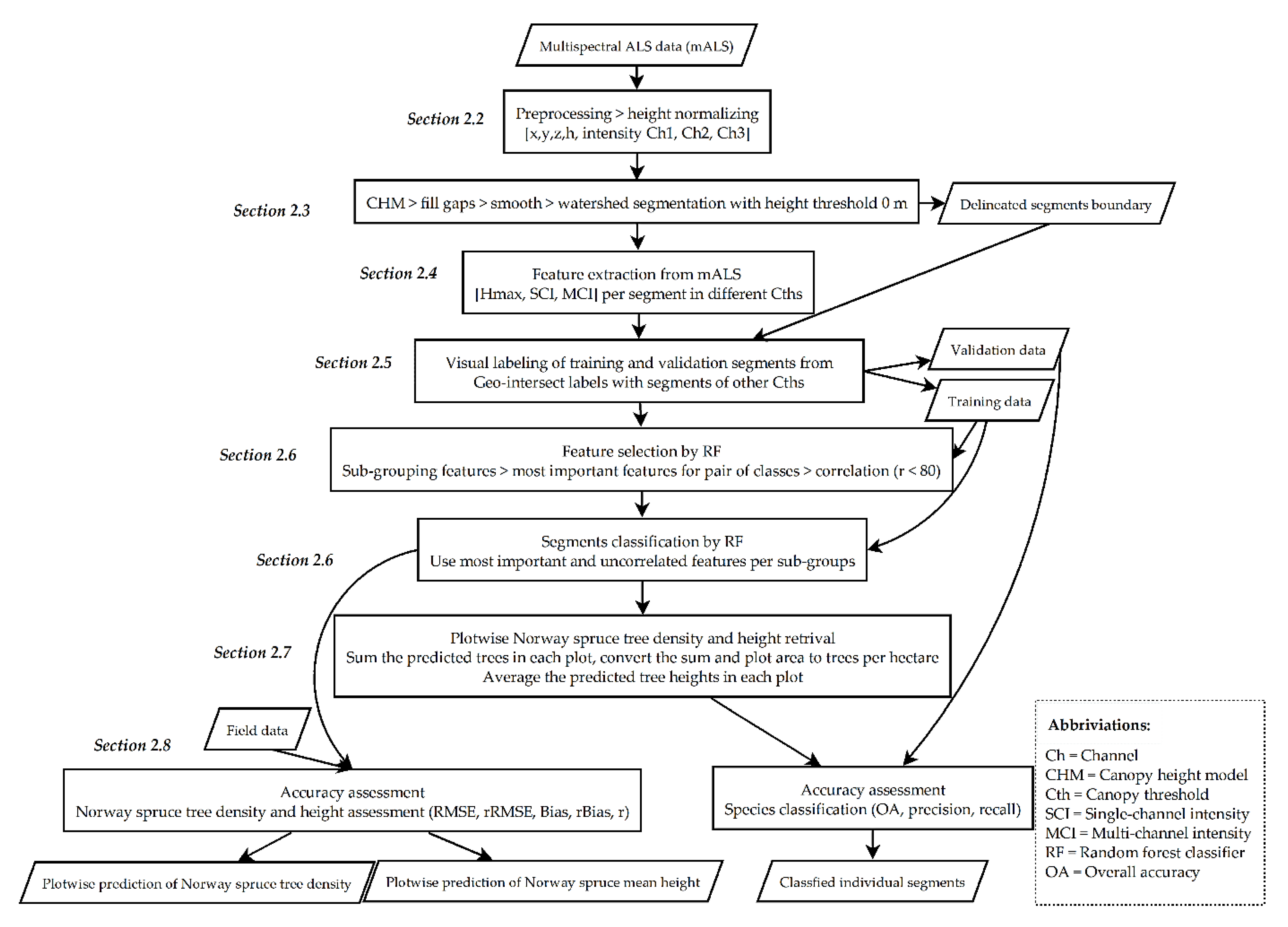 Remotesensing 12 03328 g002