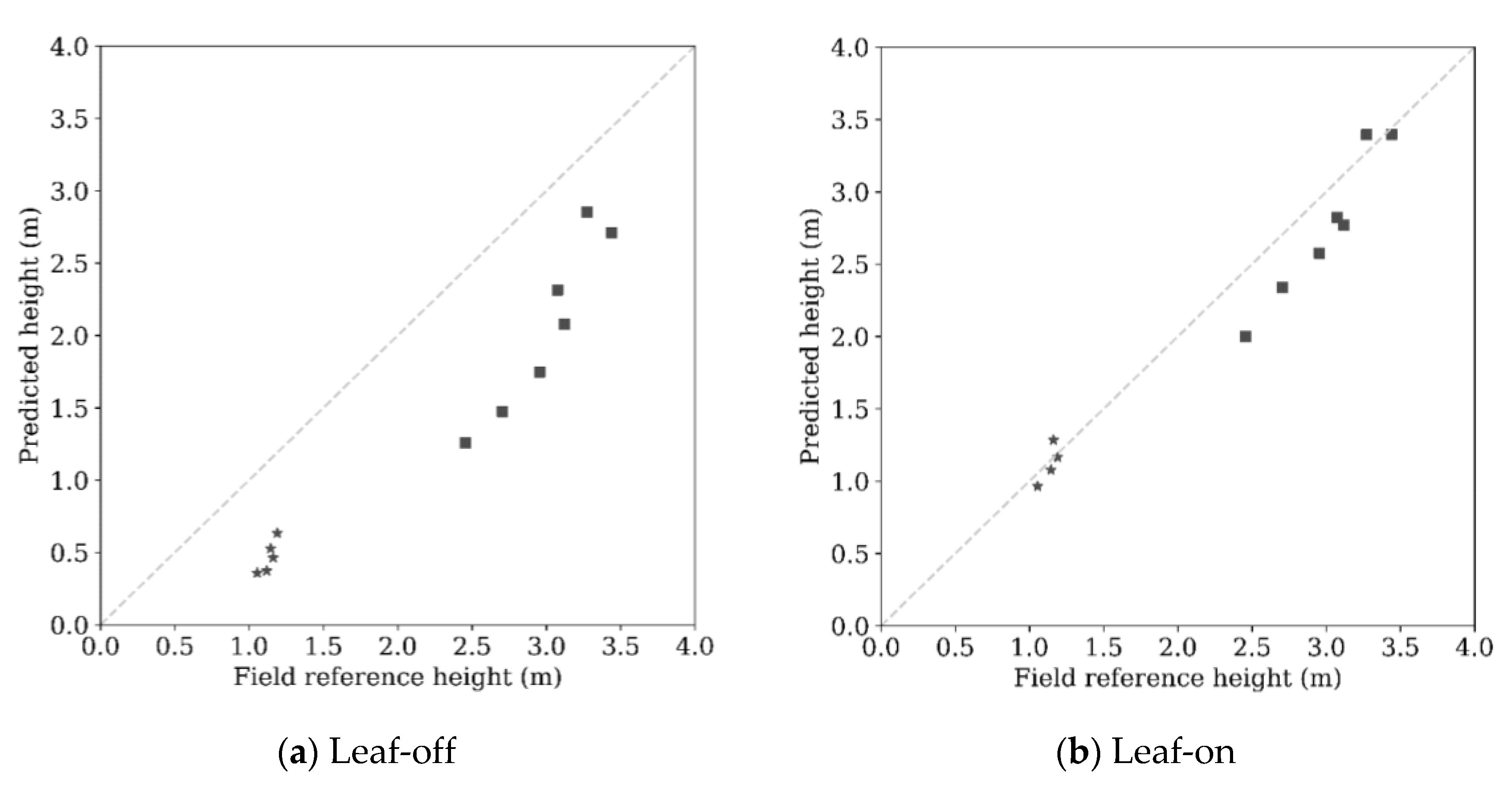Remotesensing 12 03328 g007