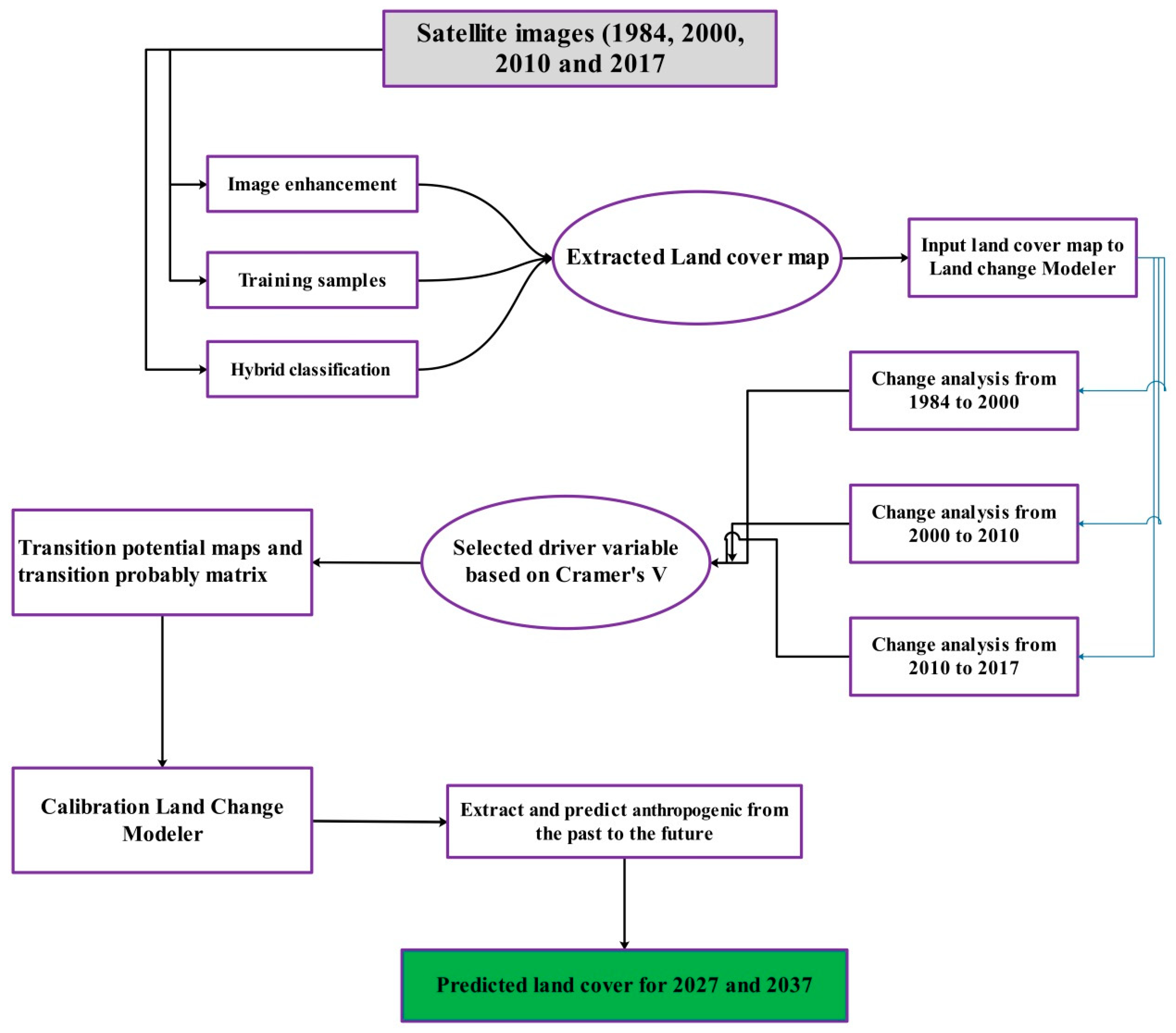 Remotesensing 12 03329 g002