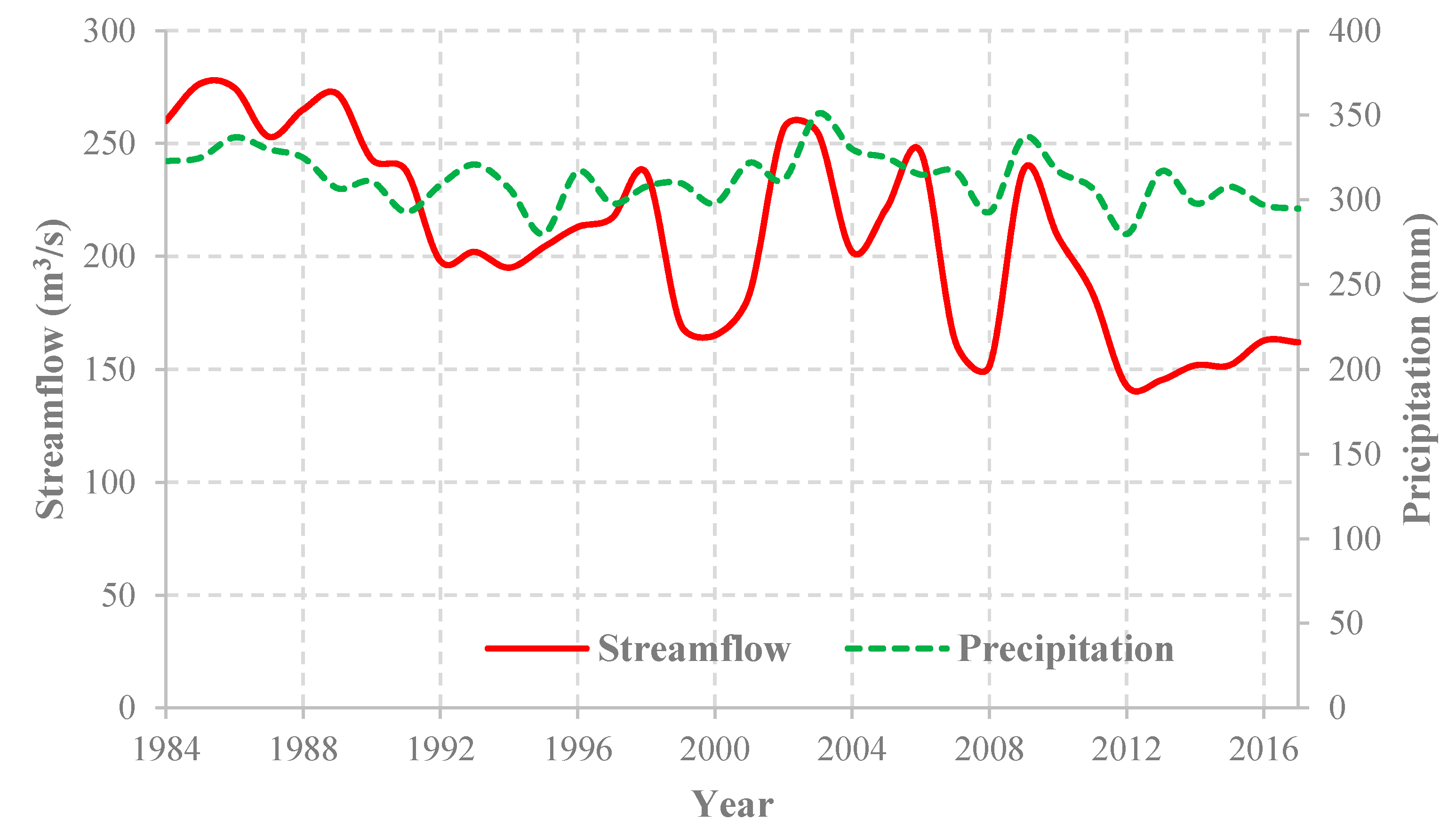 Remotesensing 12 03329 g012