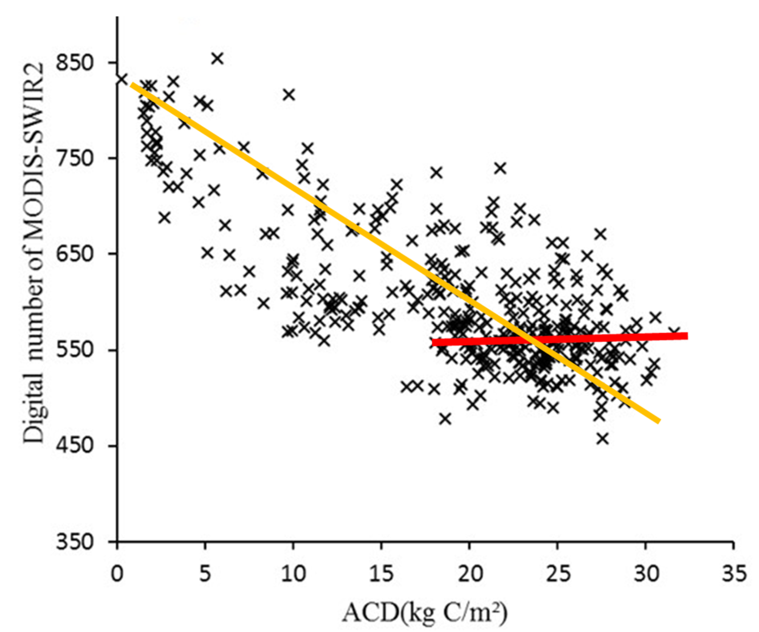 Remotesensing 12 03330 g007 Remotesensing 12 03330 g007