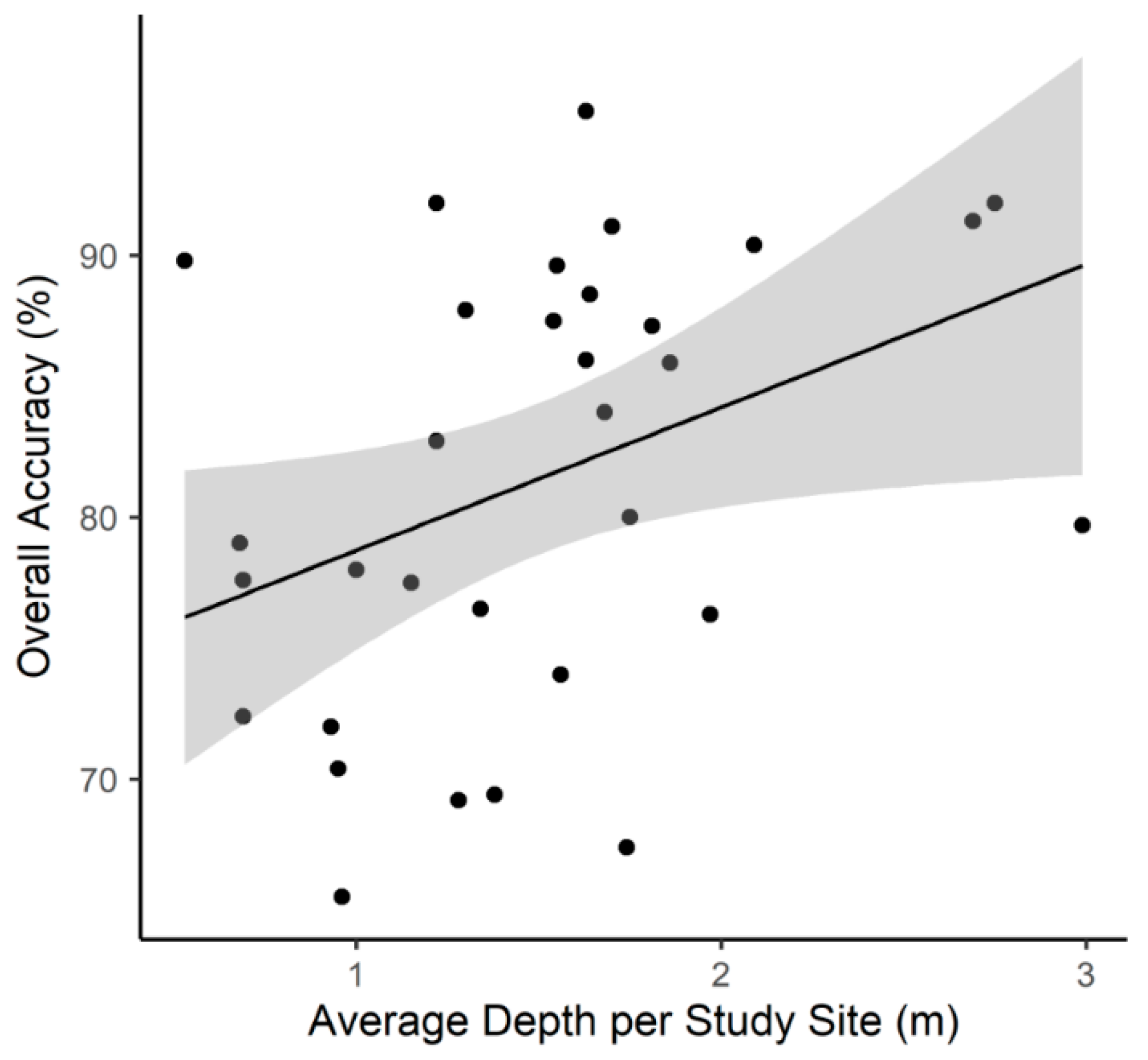 Remotesensing 12 03332 g004 Remotesensing 12 03332 g004