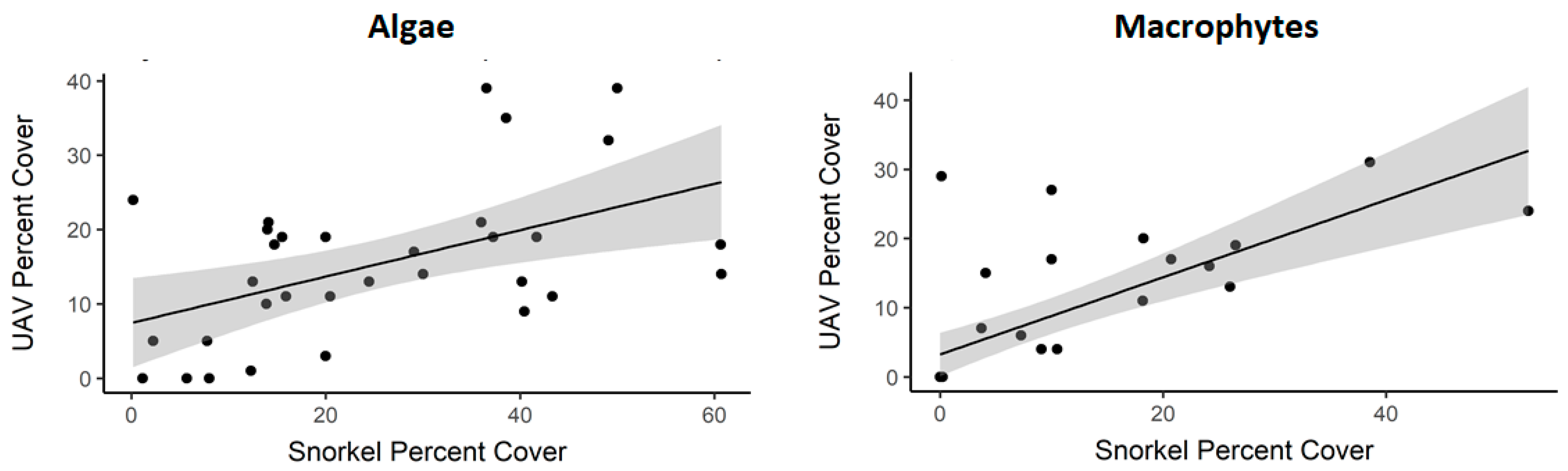 Remotesensing 12 03332 g007 Remotesensing 12 03332 g007