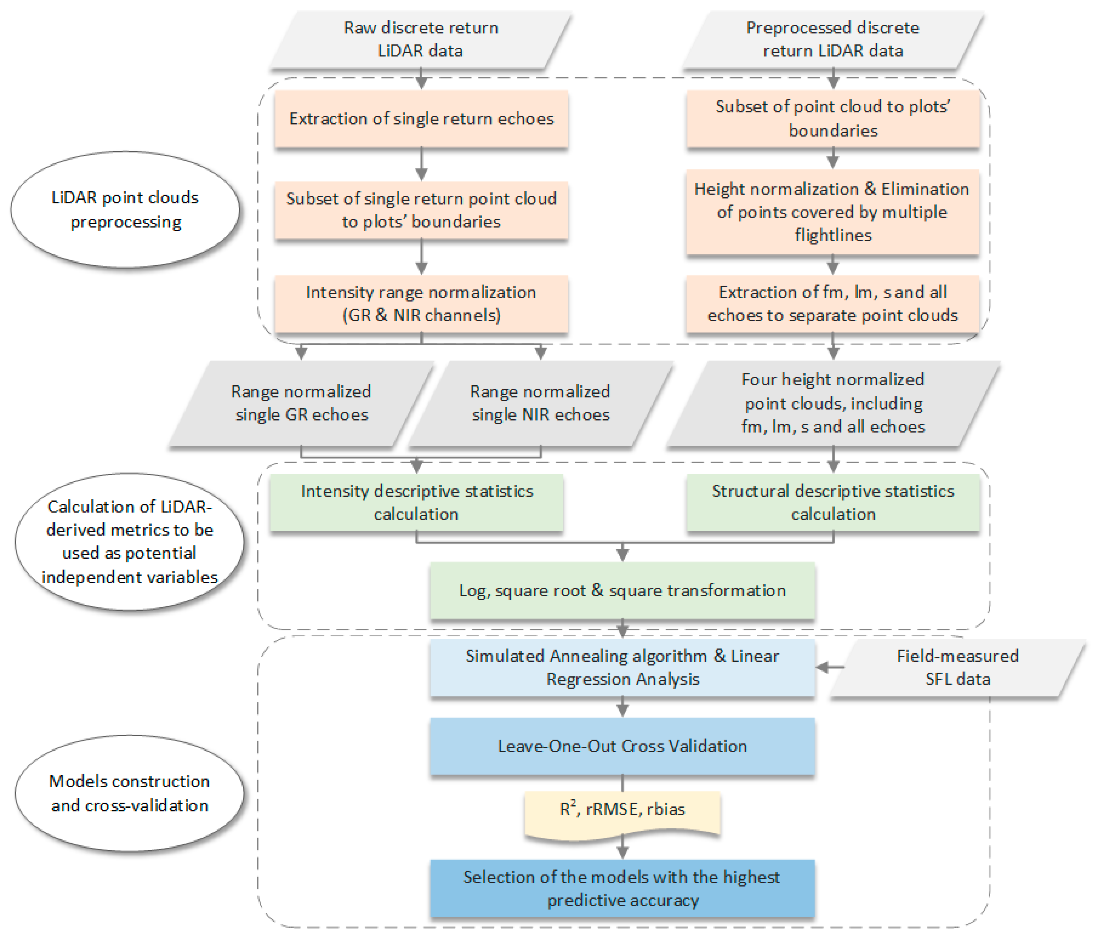Remotesensing 12 03333 g002