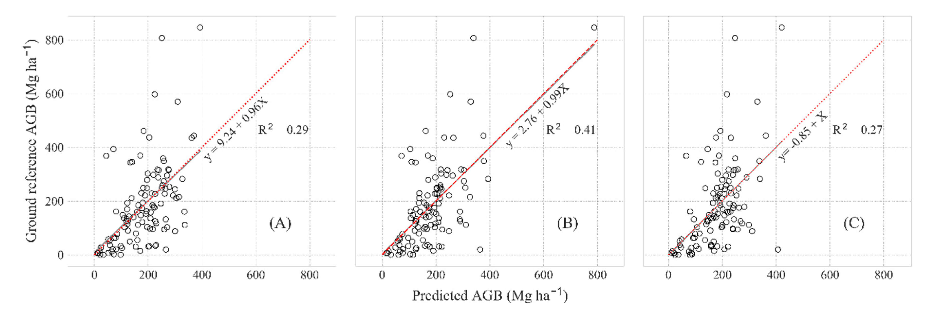 Remotesensing 12 03335 g003 Remotesensing 12 03335 g003