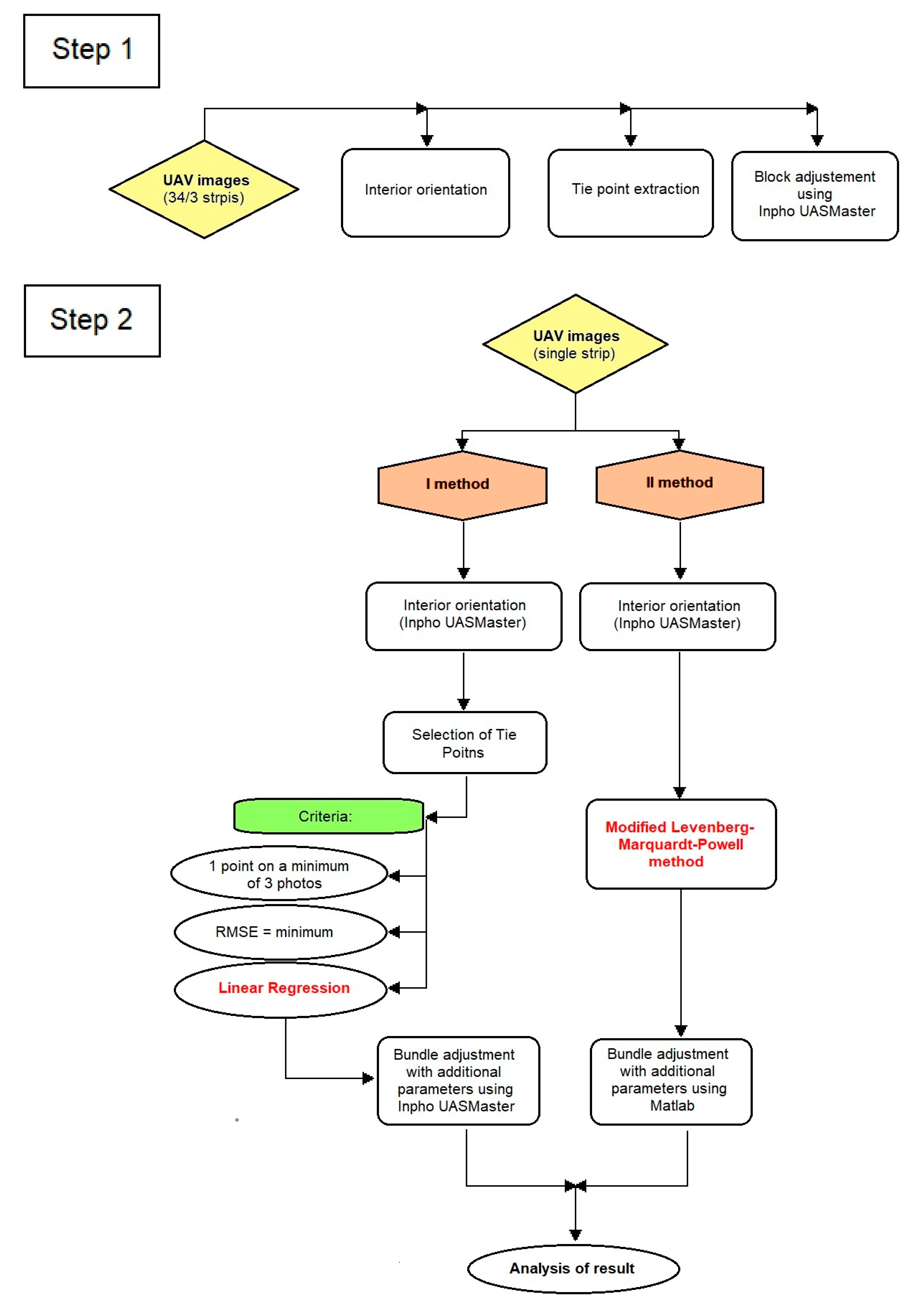 Remotesensing 12 03336 g005 Remotesensing 12 03336 g005