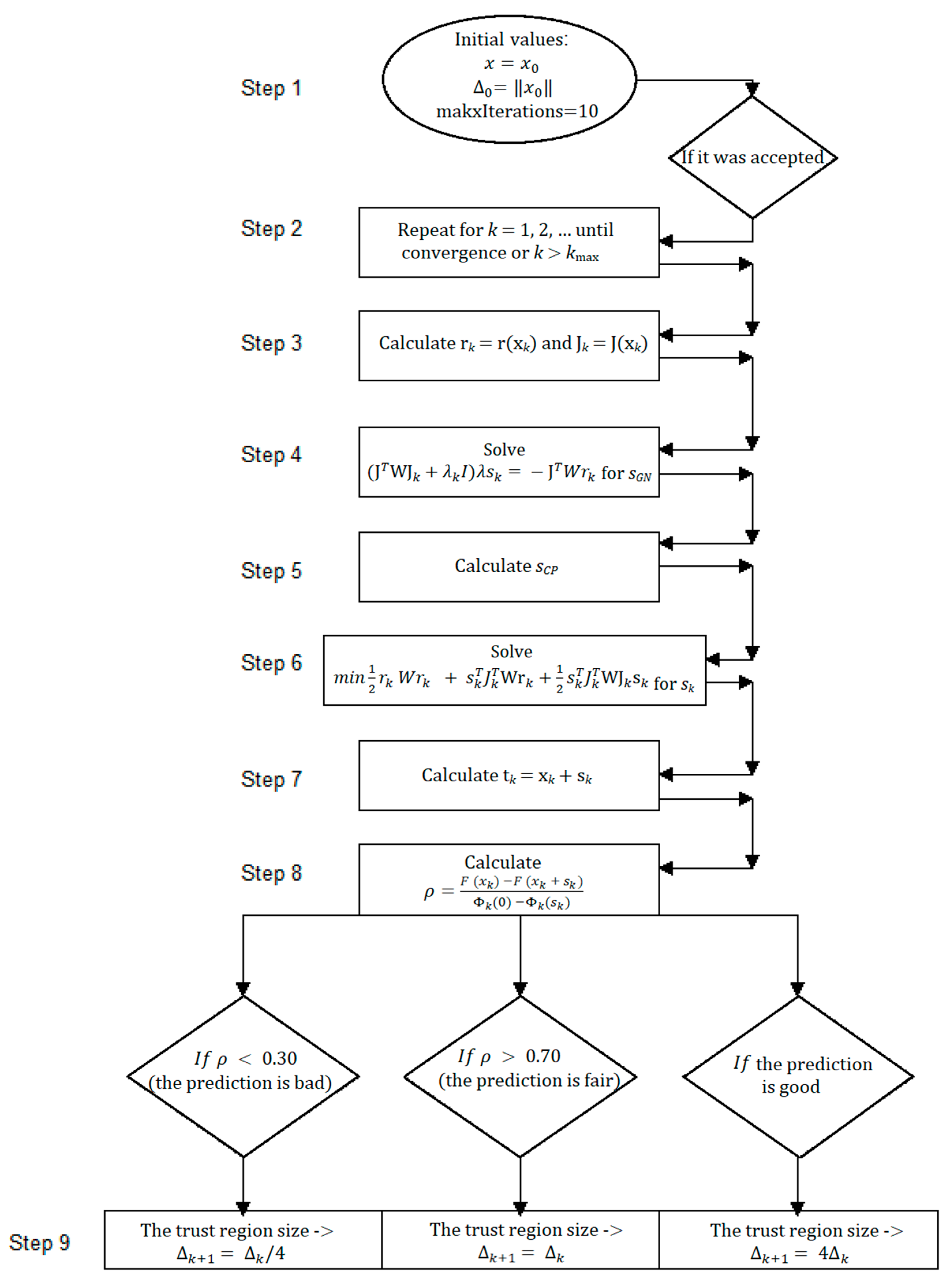 Remotesensing 12 03336 g006 Remotesensing 12 03336 g006