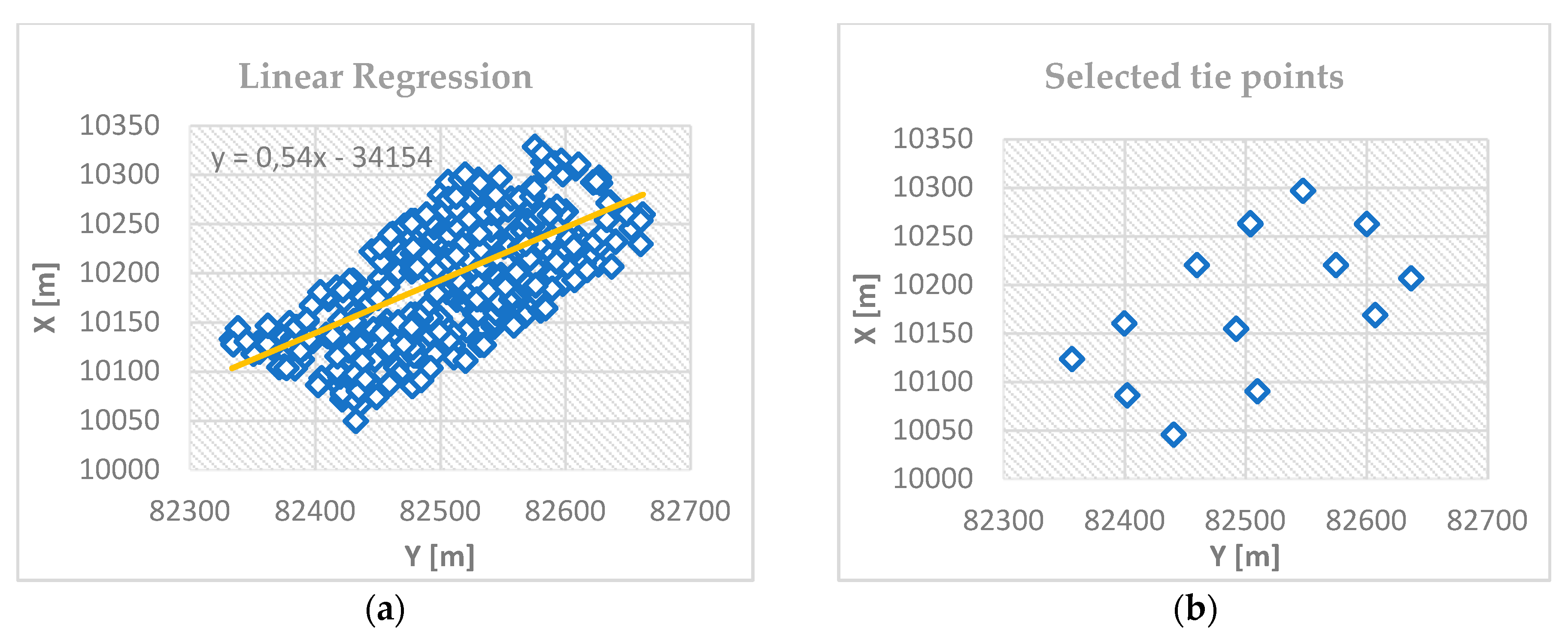 Remotesensing 12 03336 g011 Remotesensing 12 03336 g011