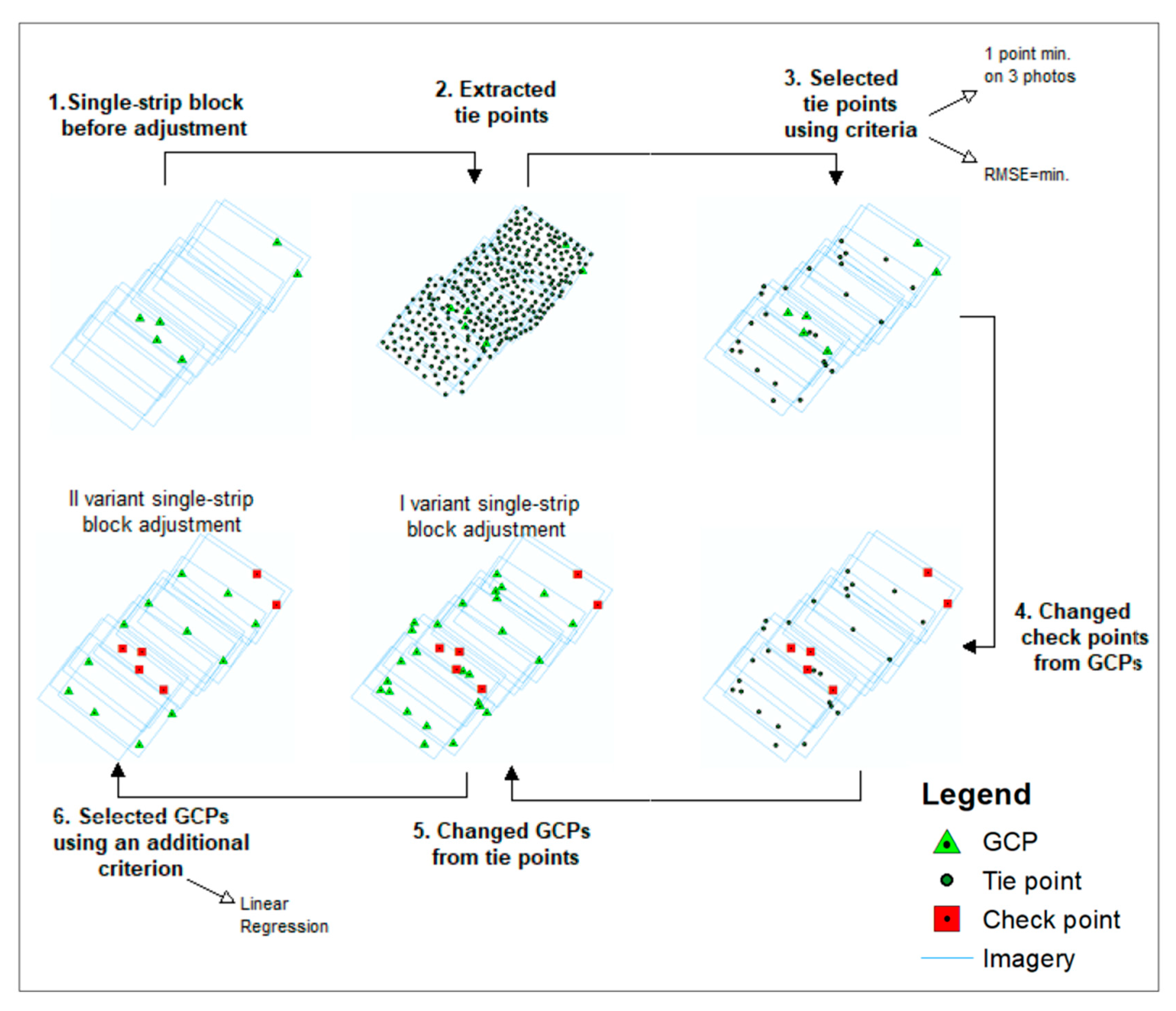 Remotesensing 12 03336 g012 Remotesensing 12 03336 g012
