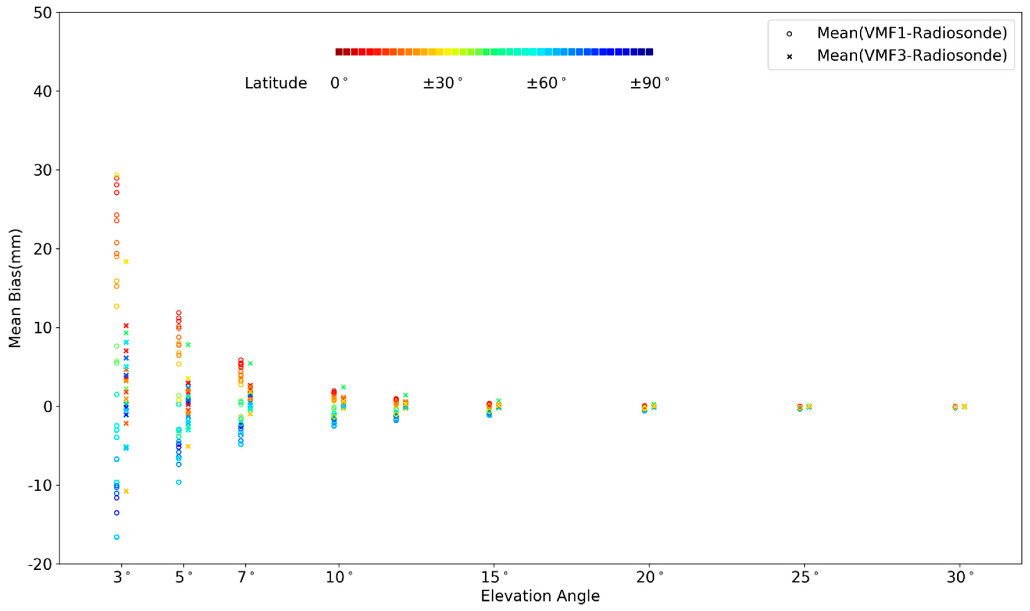 Remotesensing 12 03337 g008