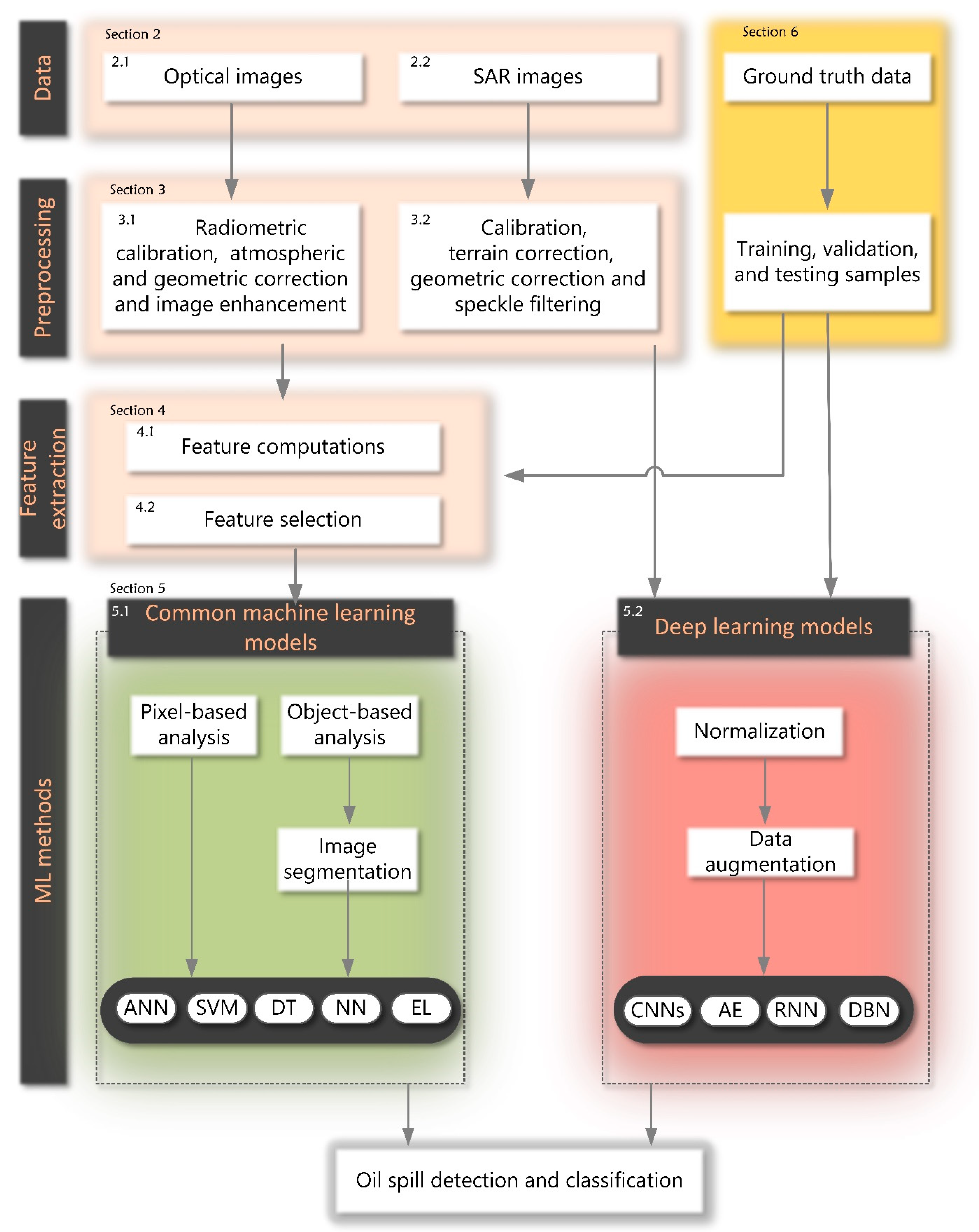 Remotesensing 12 03338 g001