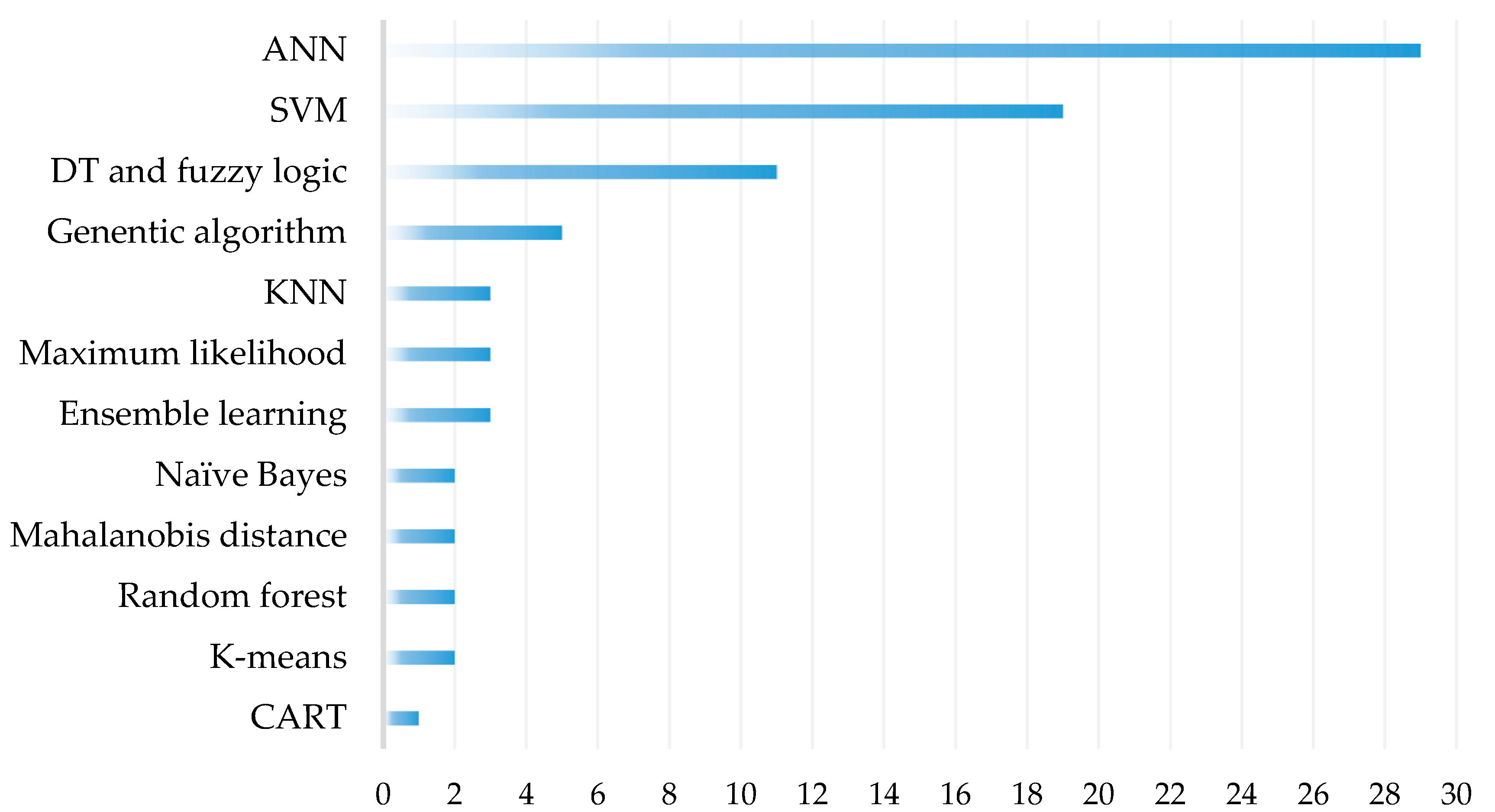 Remotesensing 12 03338 g005