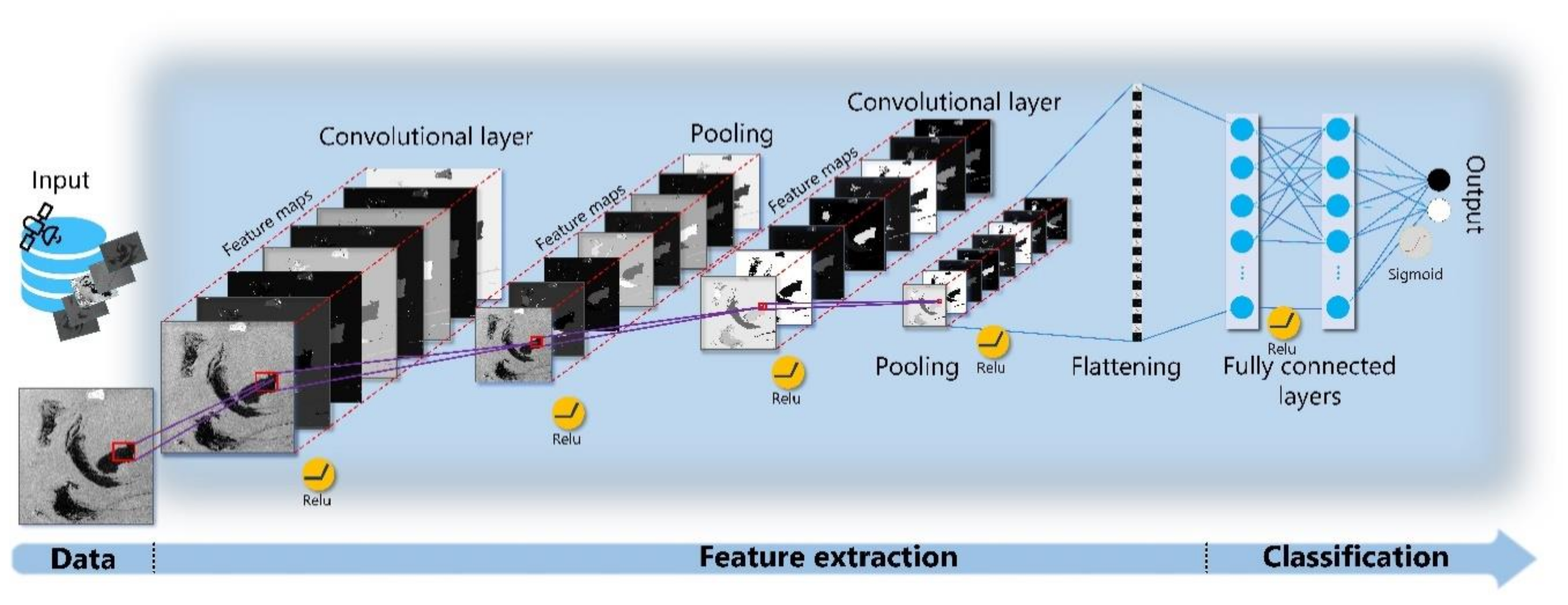 Remotesensing 12 03338 g006