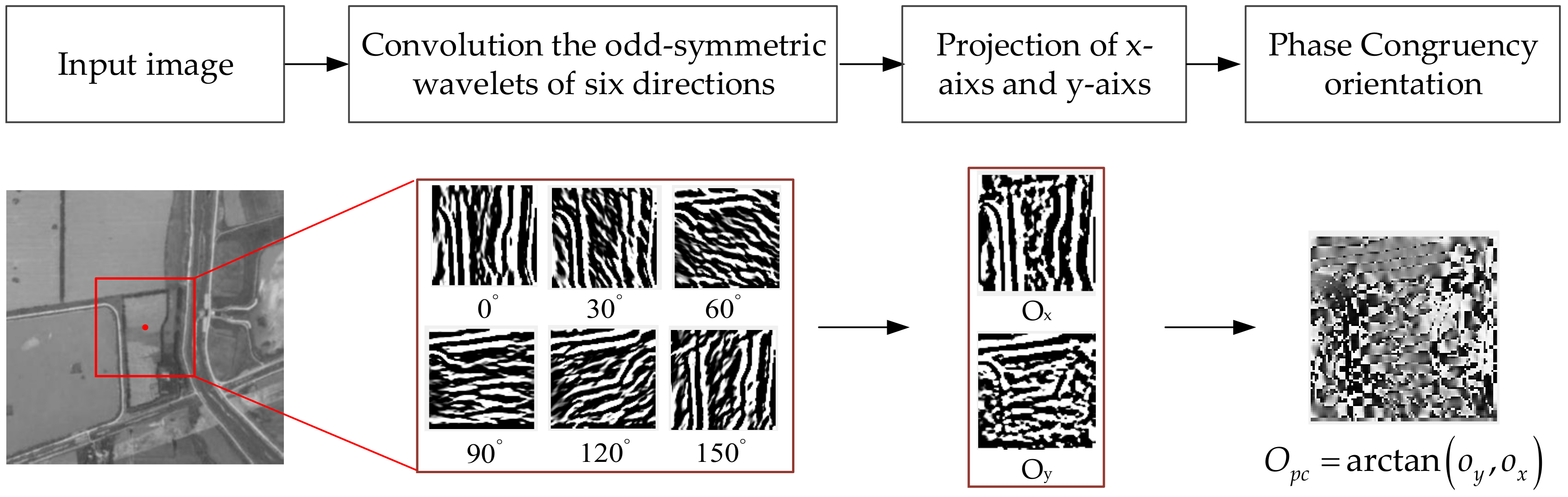 Remotesensing 12 03339 g004