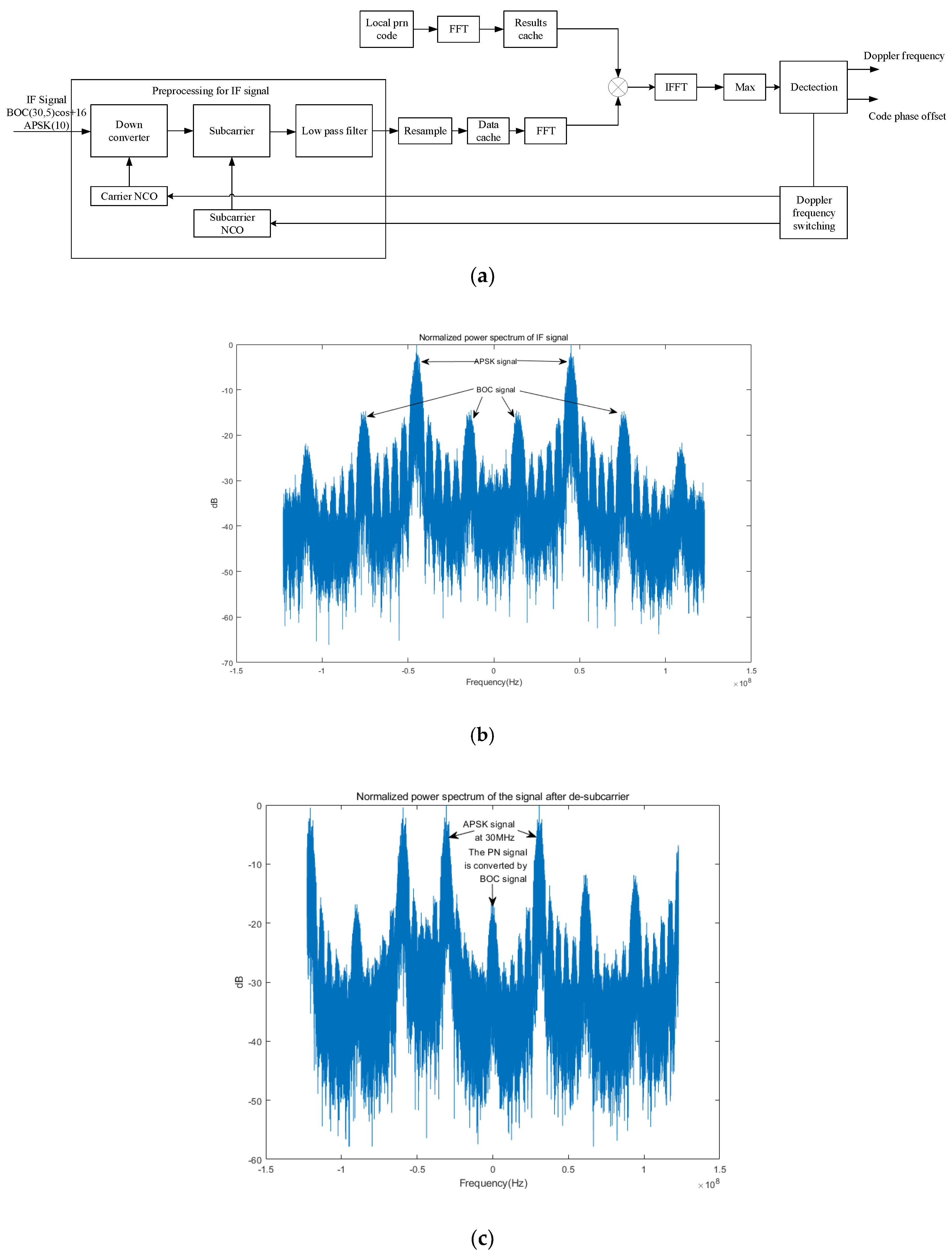 Remote Sensing | Free Full-Text | Design of Tracking, Telemetry ...