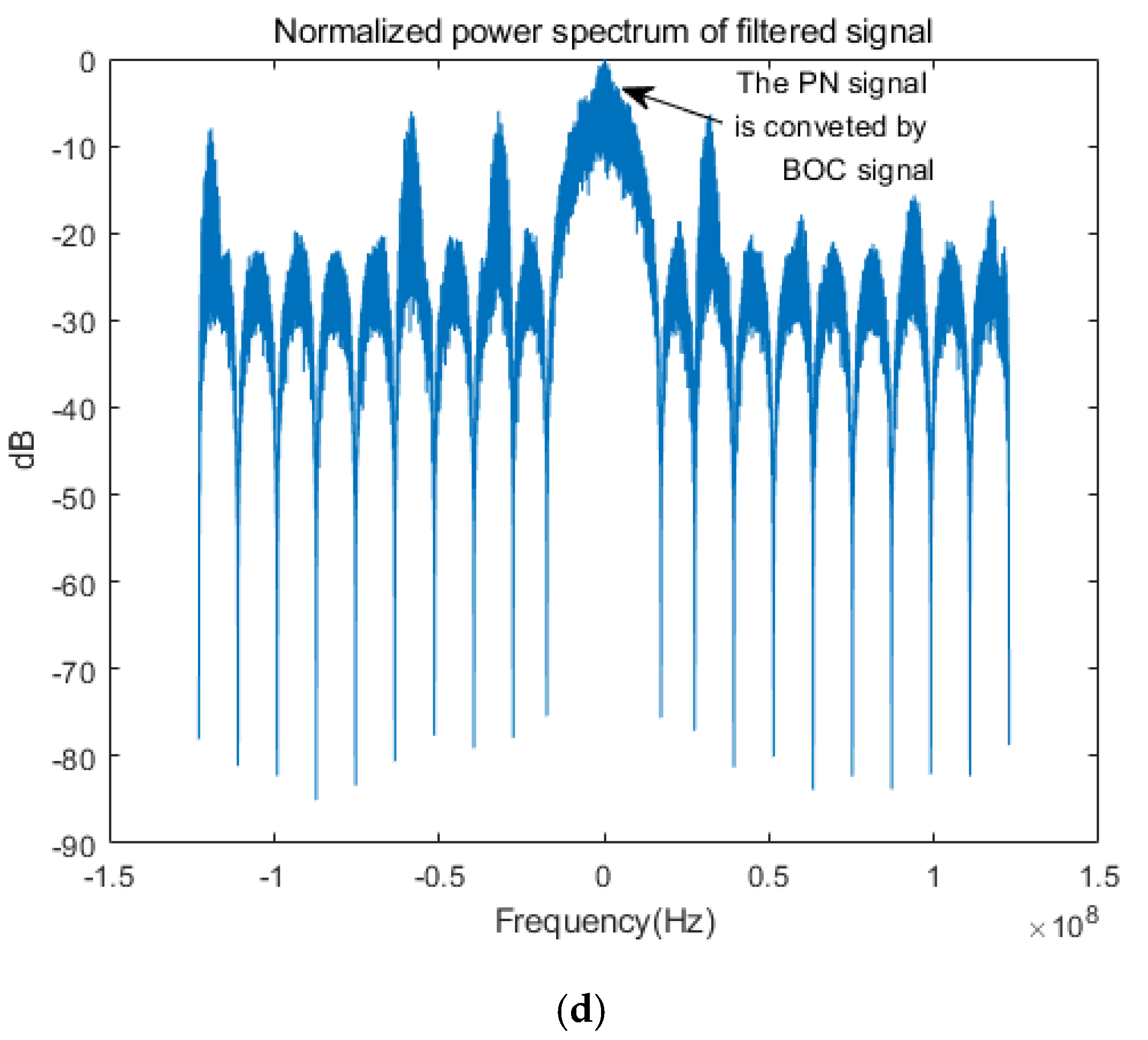 Remotesensing 12 03340 g003b