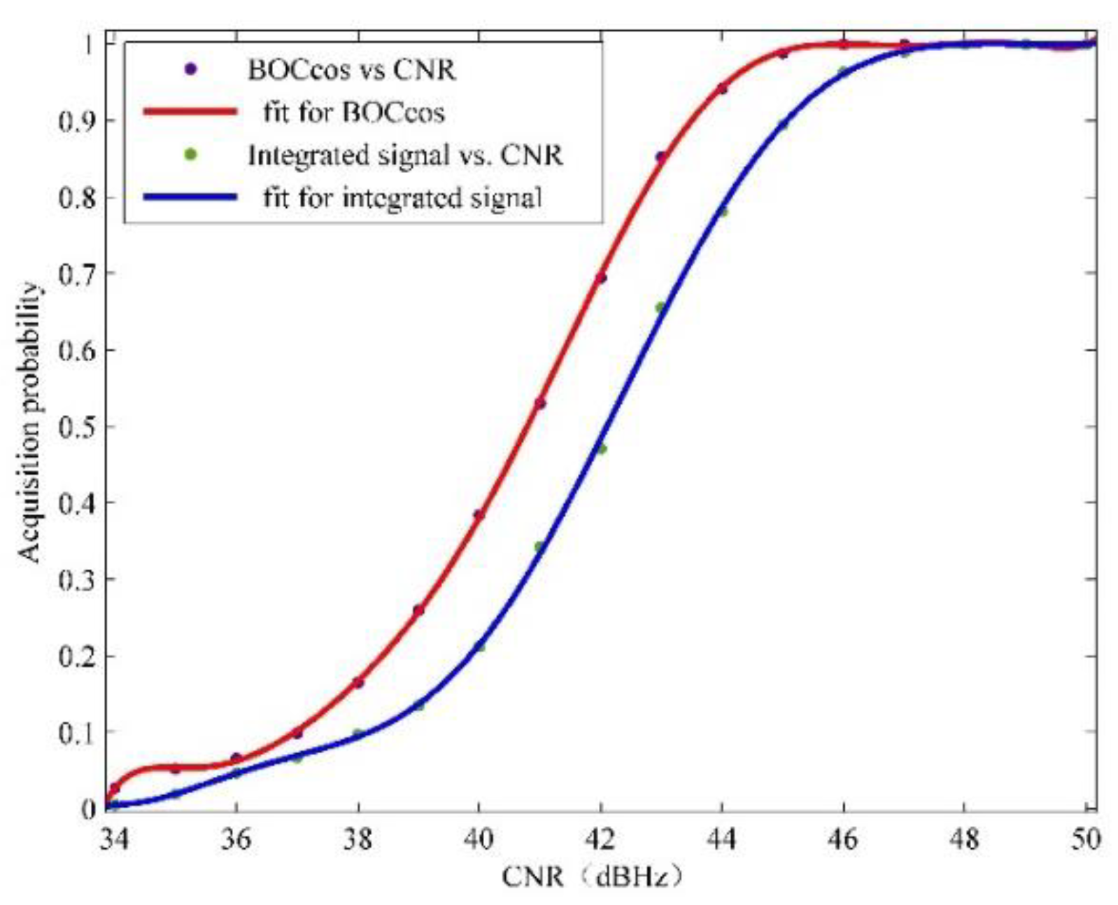 Remotesensing 12 03340 g005