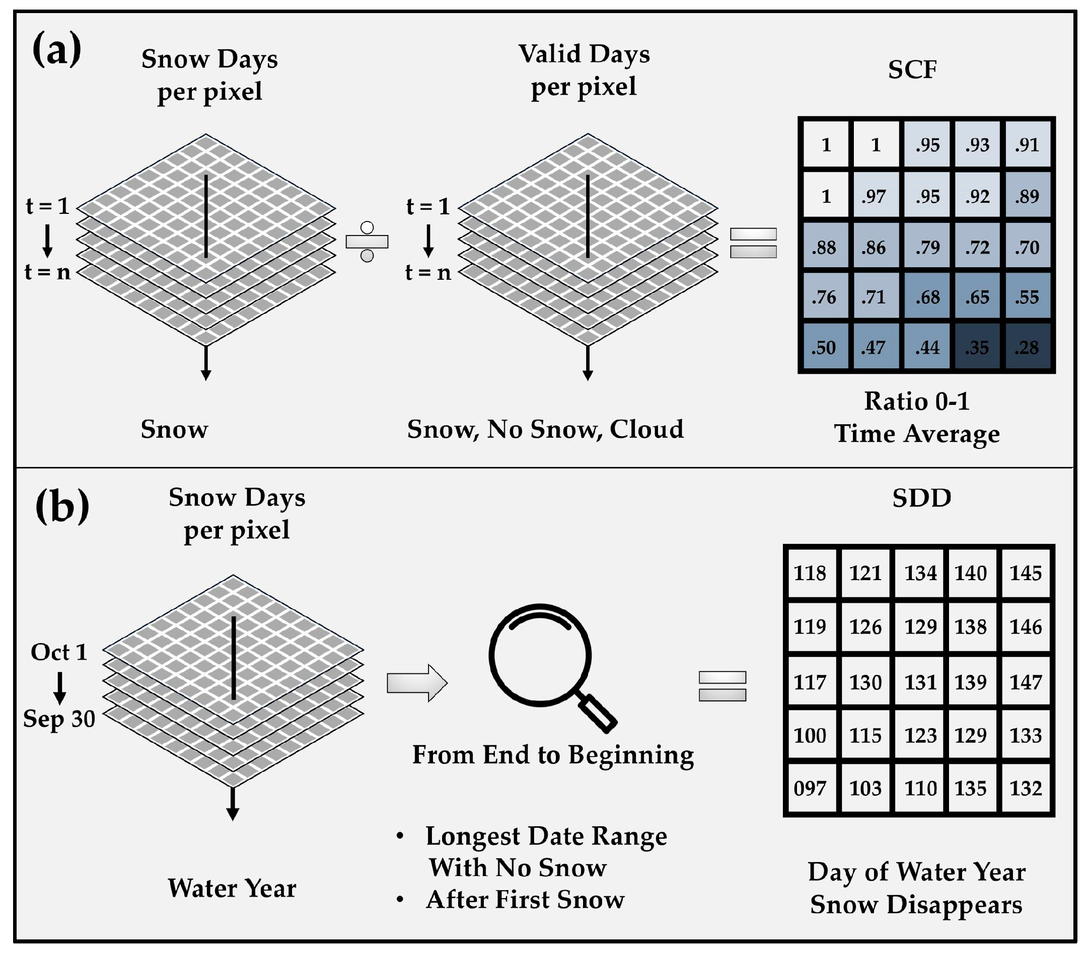Remotesensing 12 03341 g001 Remotesensing 12 03341 g001
