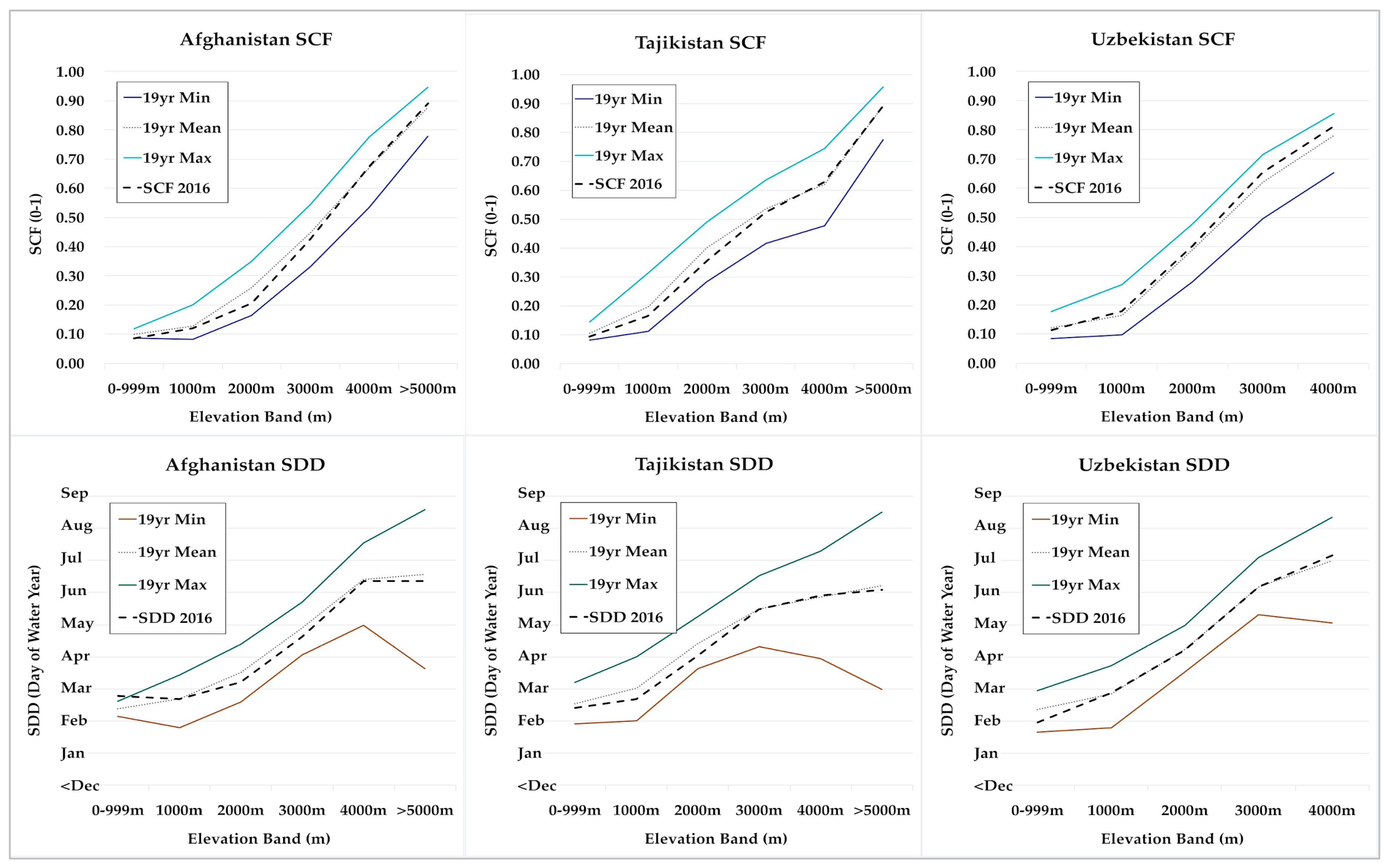 Remotesensing 12 03341 g008 Remotesensing 12 03341 g008