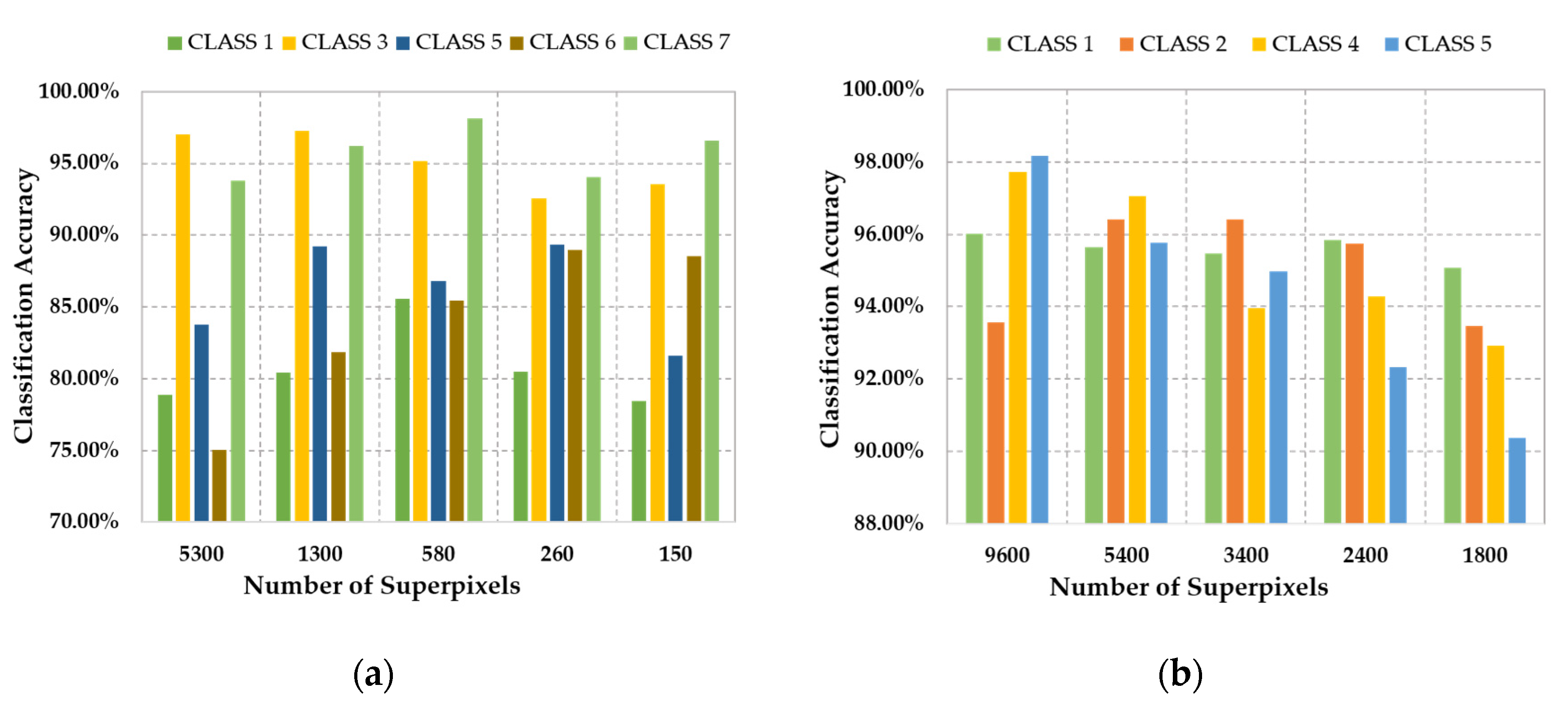 Remotesensing 12 03342 g005