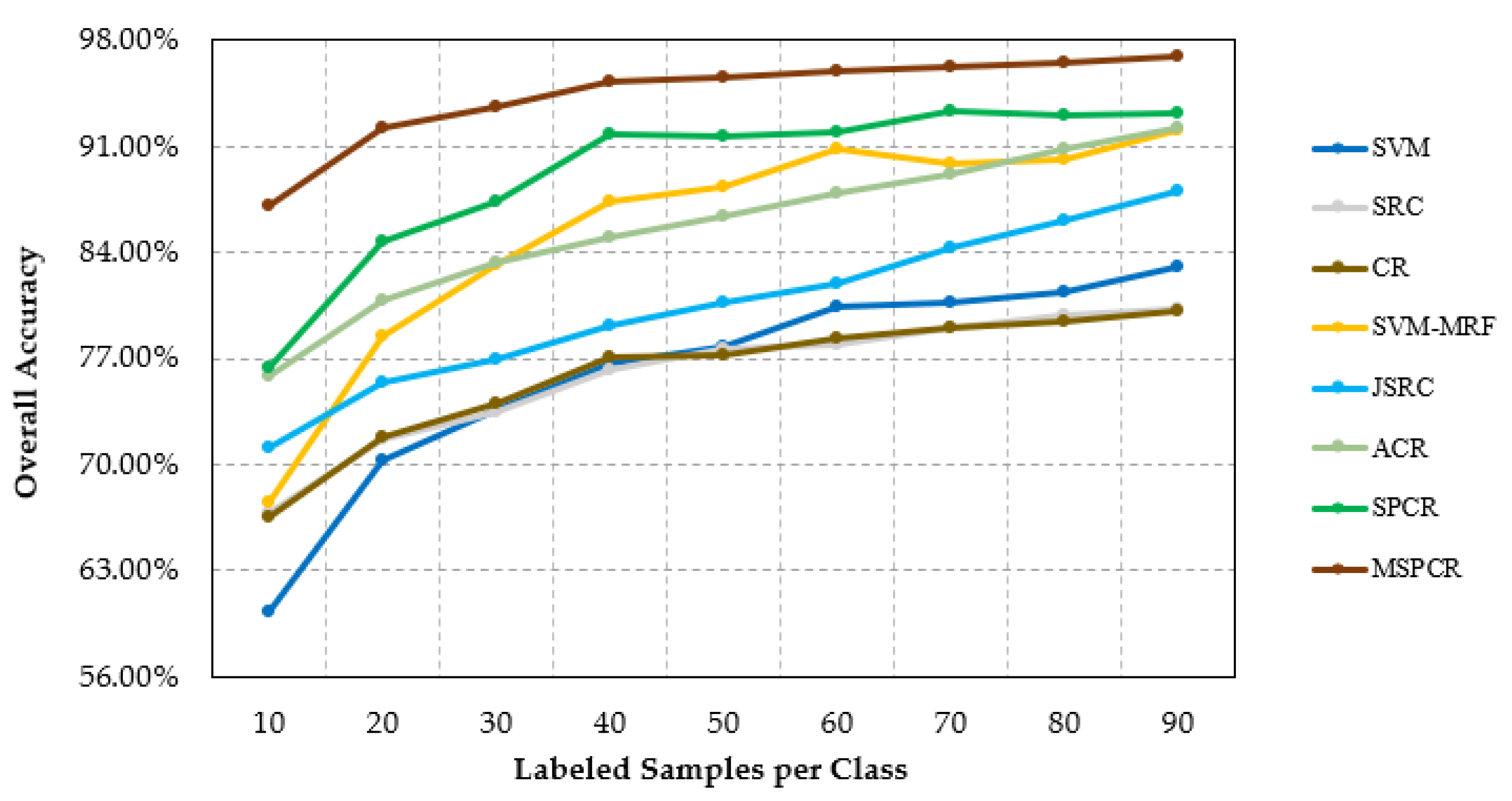 Remotesensing 12 03342 g010