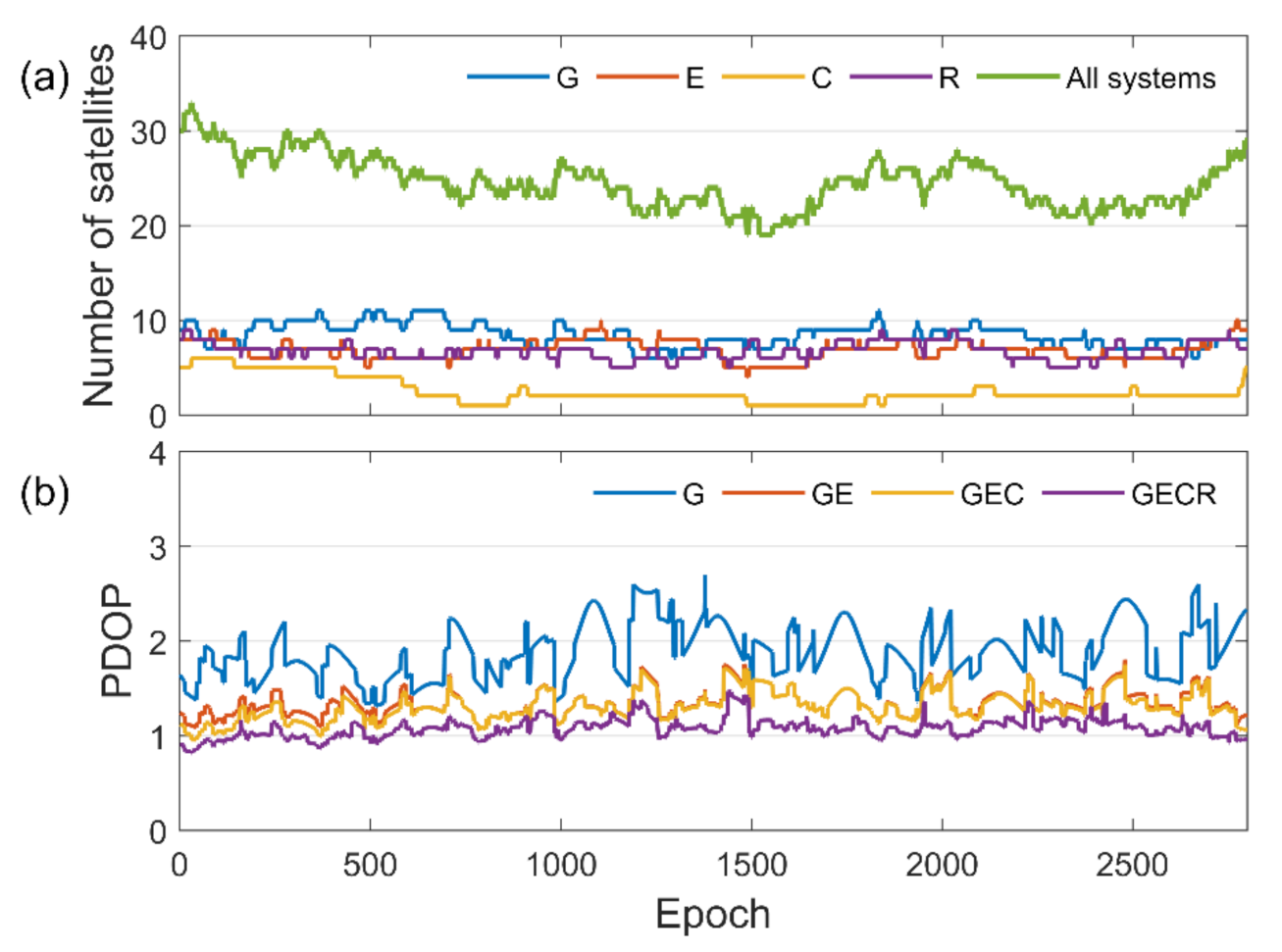 Remotesensing 12 03343 g002