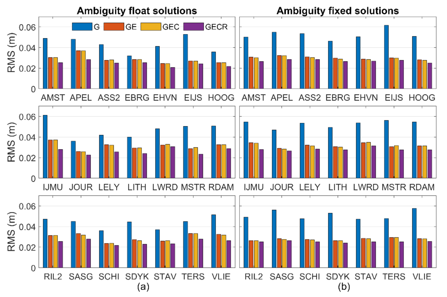 Remotesensing 12 03343 g003