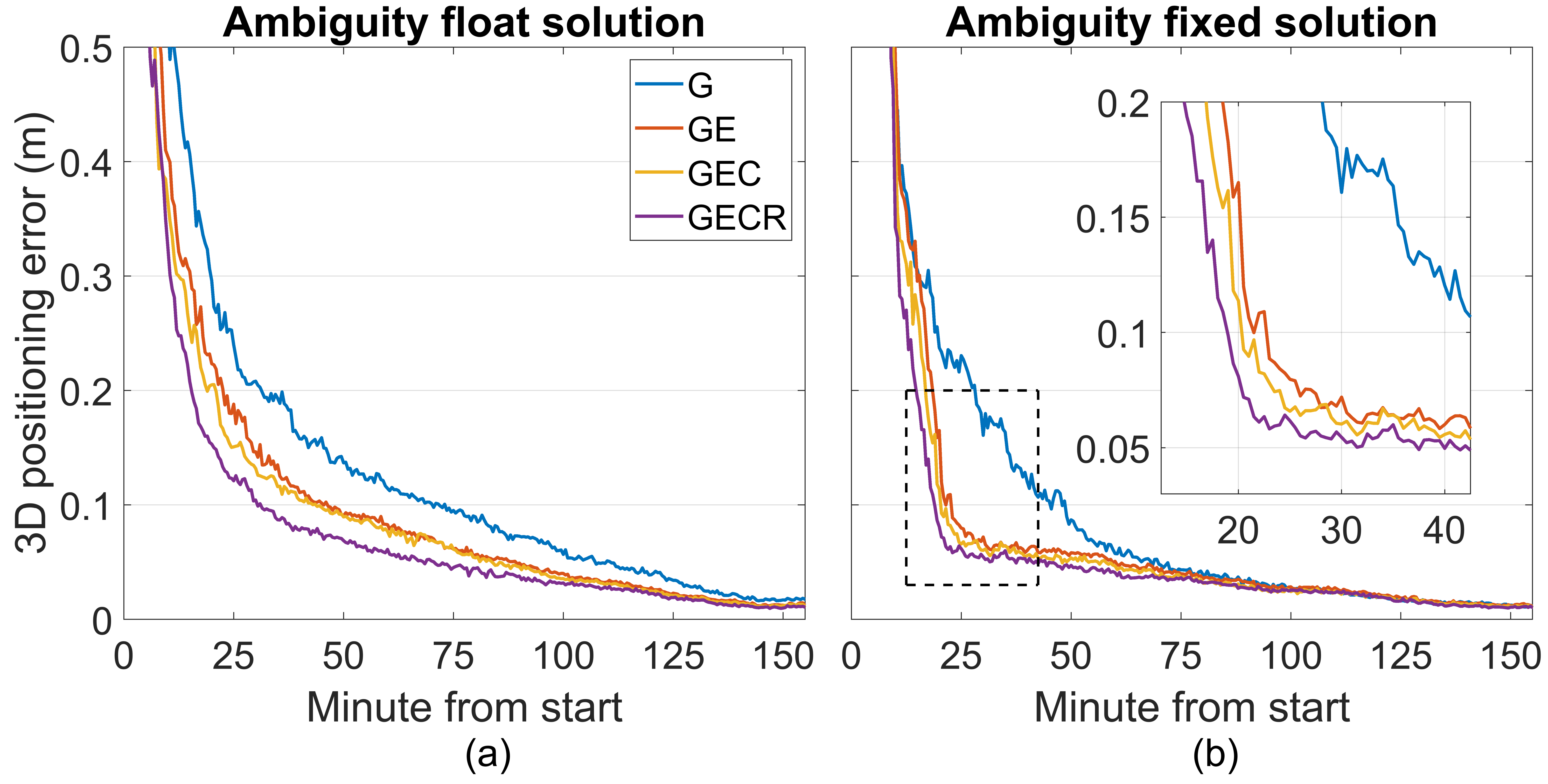 Remotesensing 12 03343 g006