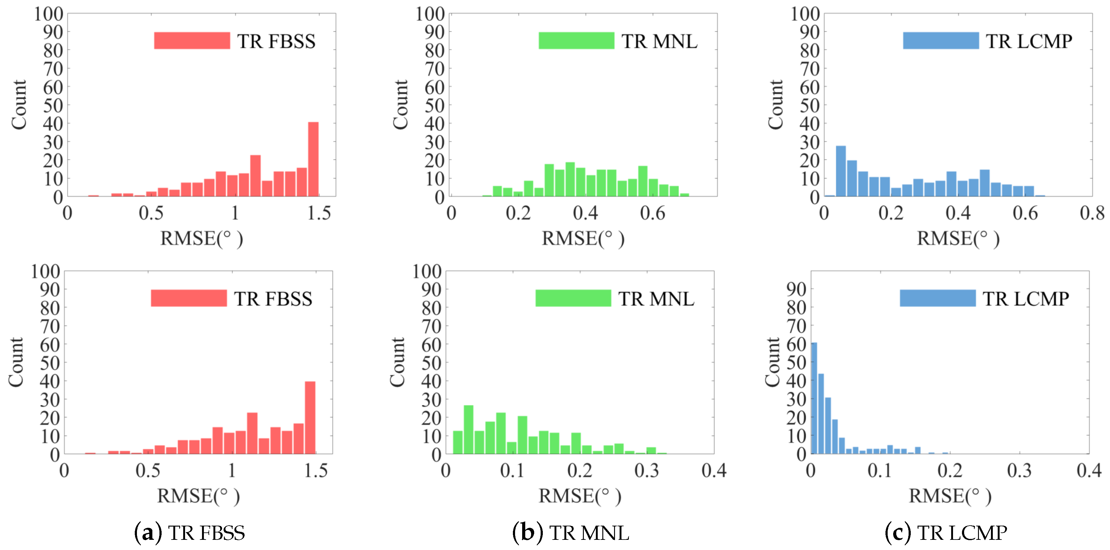 Remotesensing 12 03344 g003 Remotesensing 12 03344 g003
