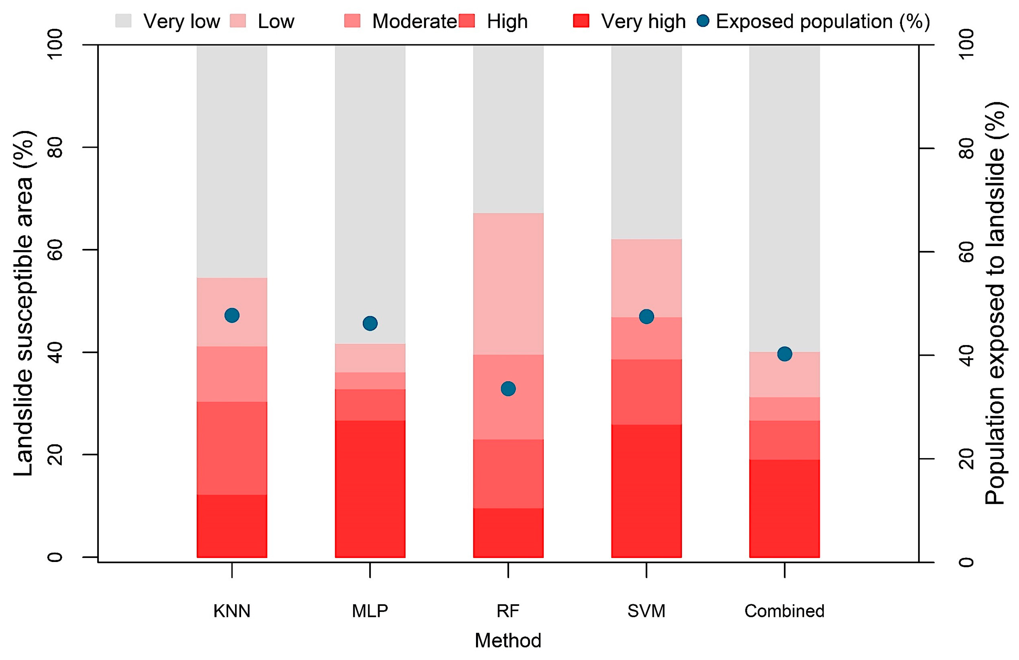 Remotesensing 12 03347 g006 Remotesensing 12 03347 g006