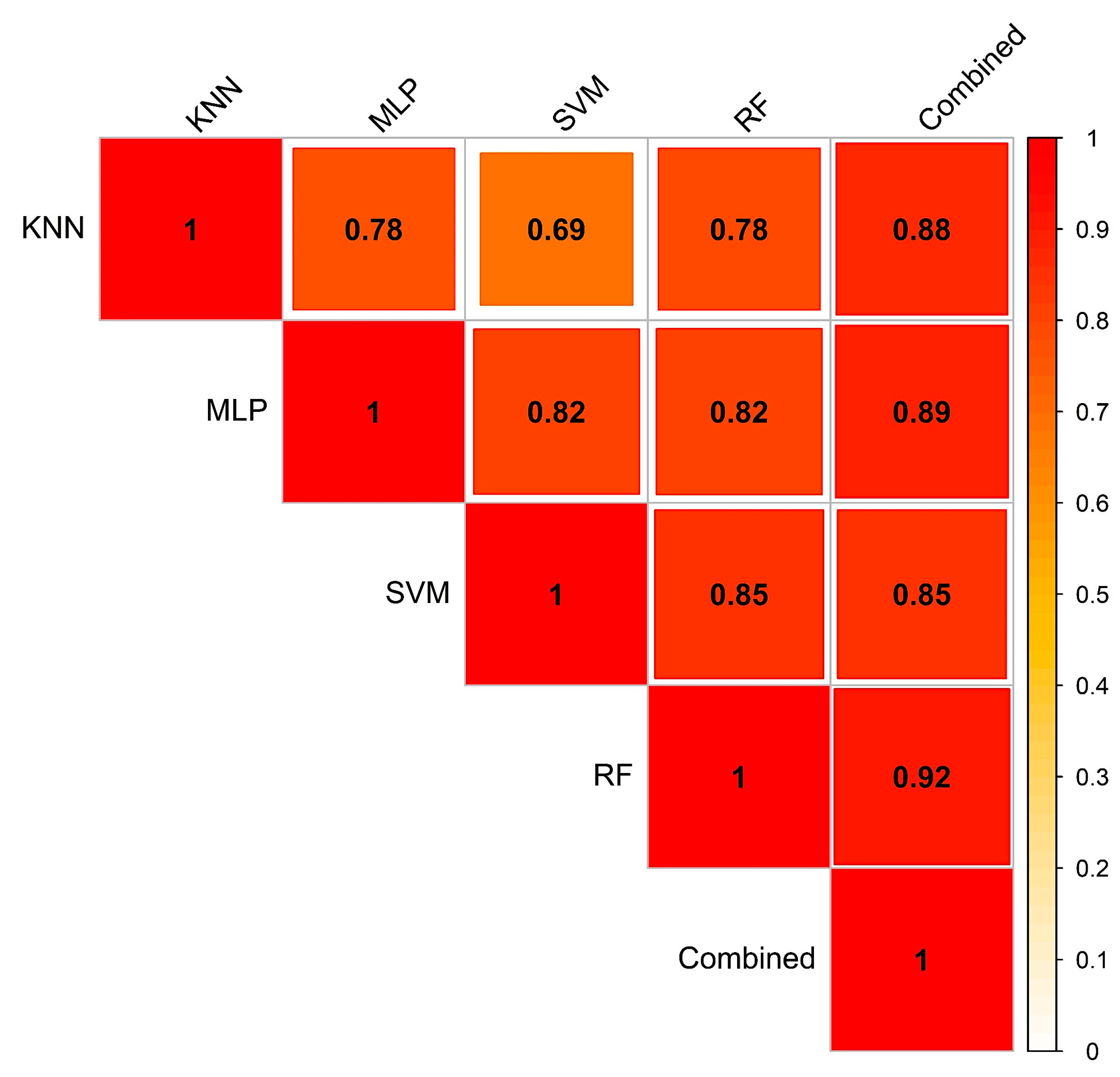 Remotesensing 12 03347 g008 Remotesensing 12 03347 g008
