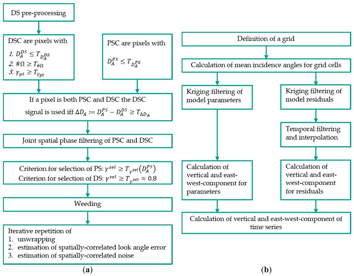 Remotesensing 12 03348 g004