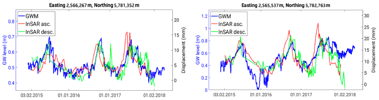 Remotesensing 12 03348 g007