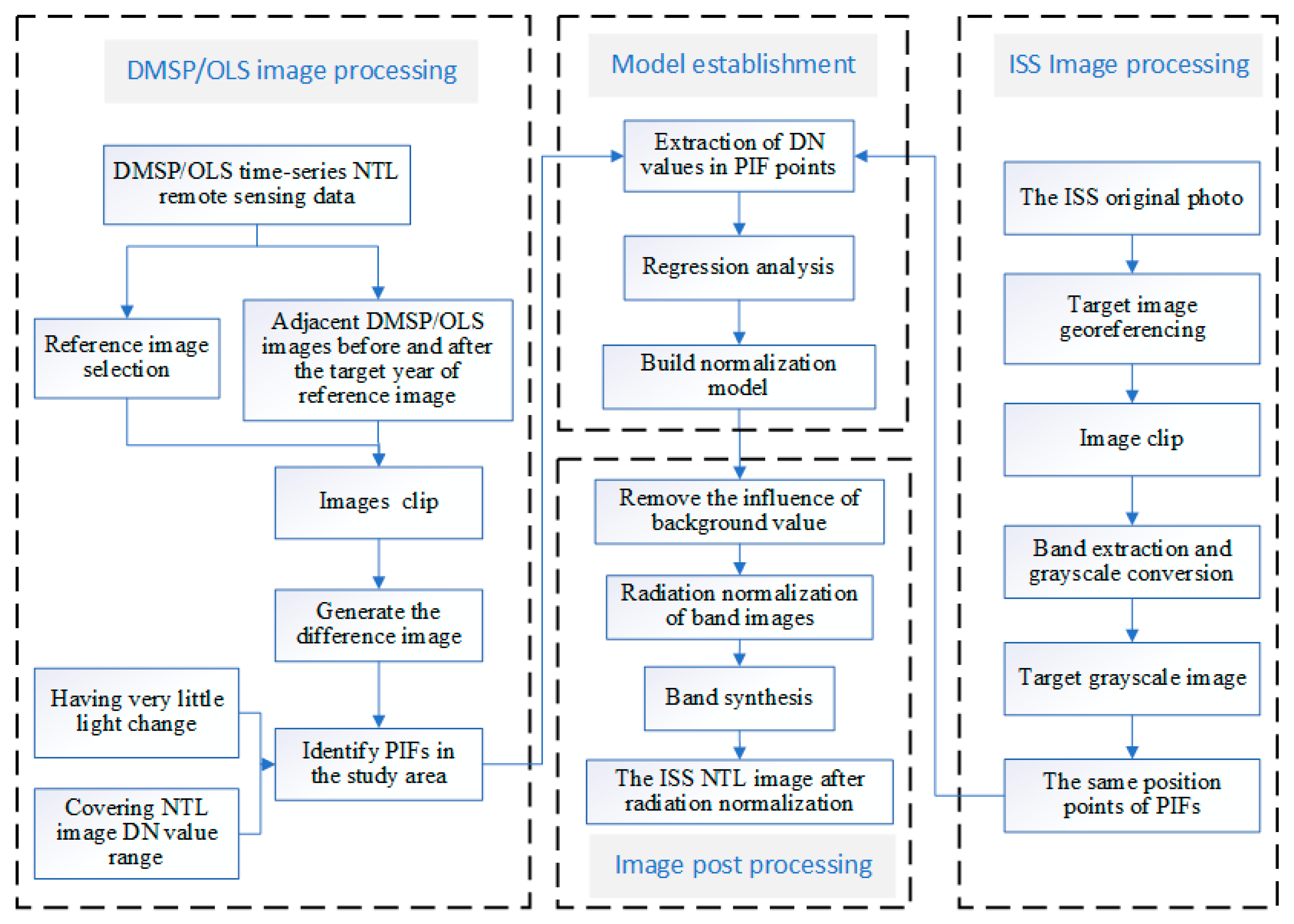 Remotesensing 12 03349 g003 Remotesensing 12 03349 g003