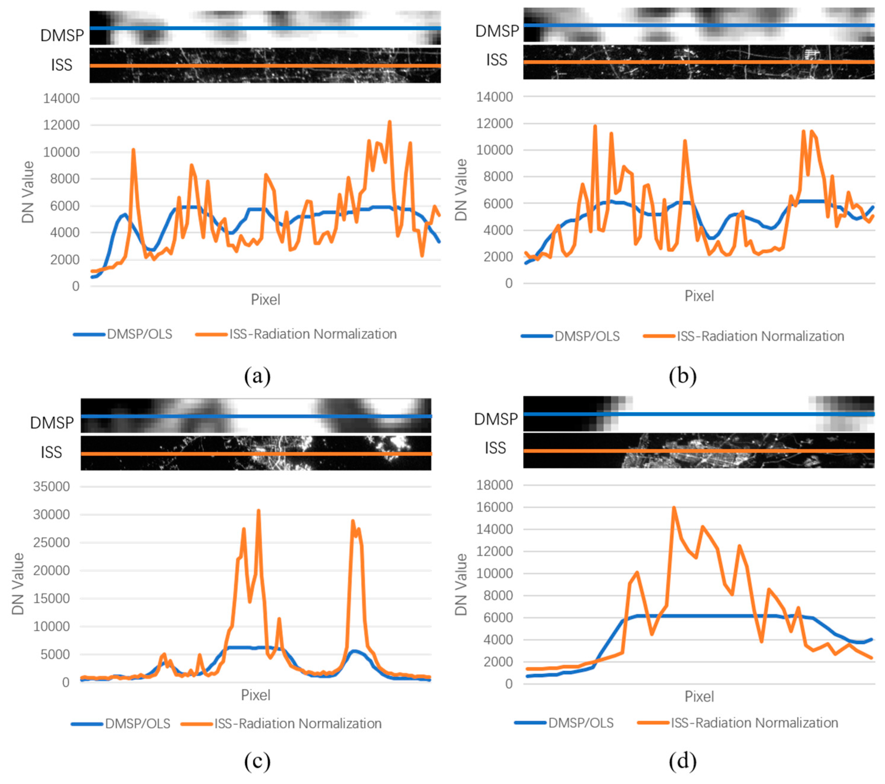 Remotesensing 12 03349 g011 Remotesensing 12 03349 g011