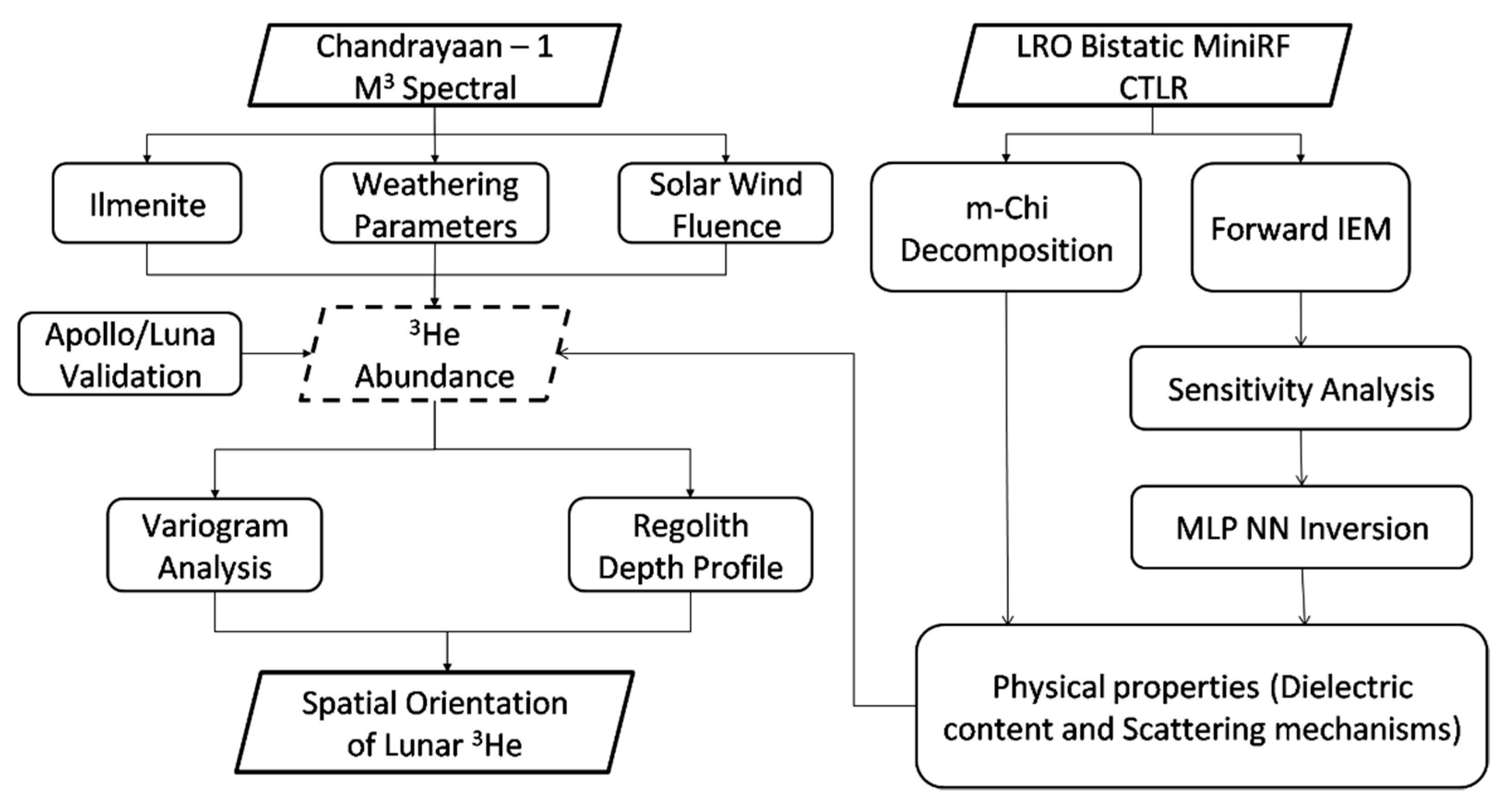 Remotesensing 12 03350 g002