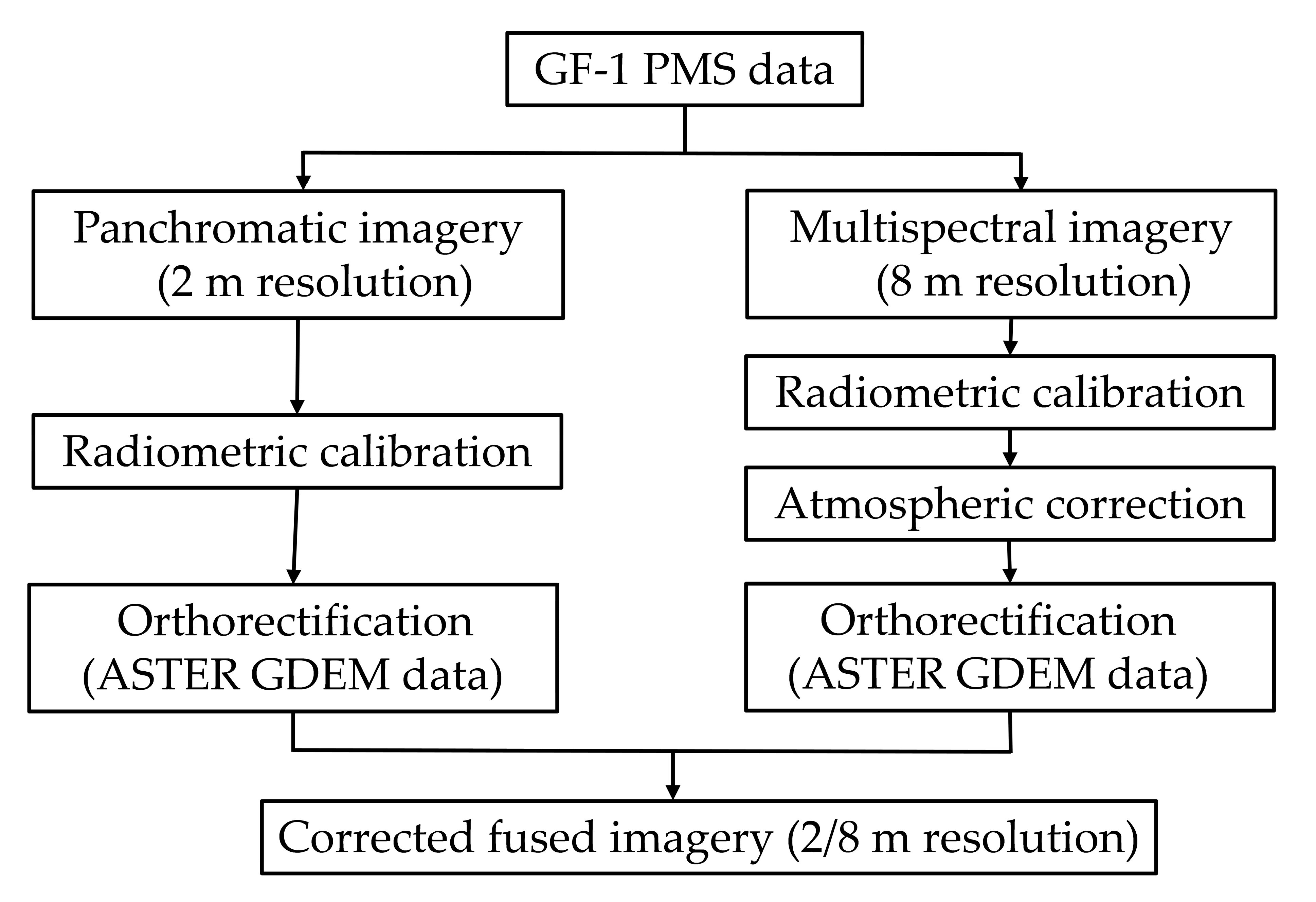 Remotesensing 12 03353 g002