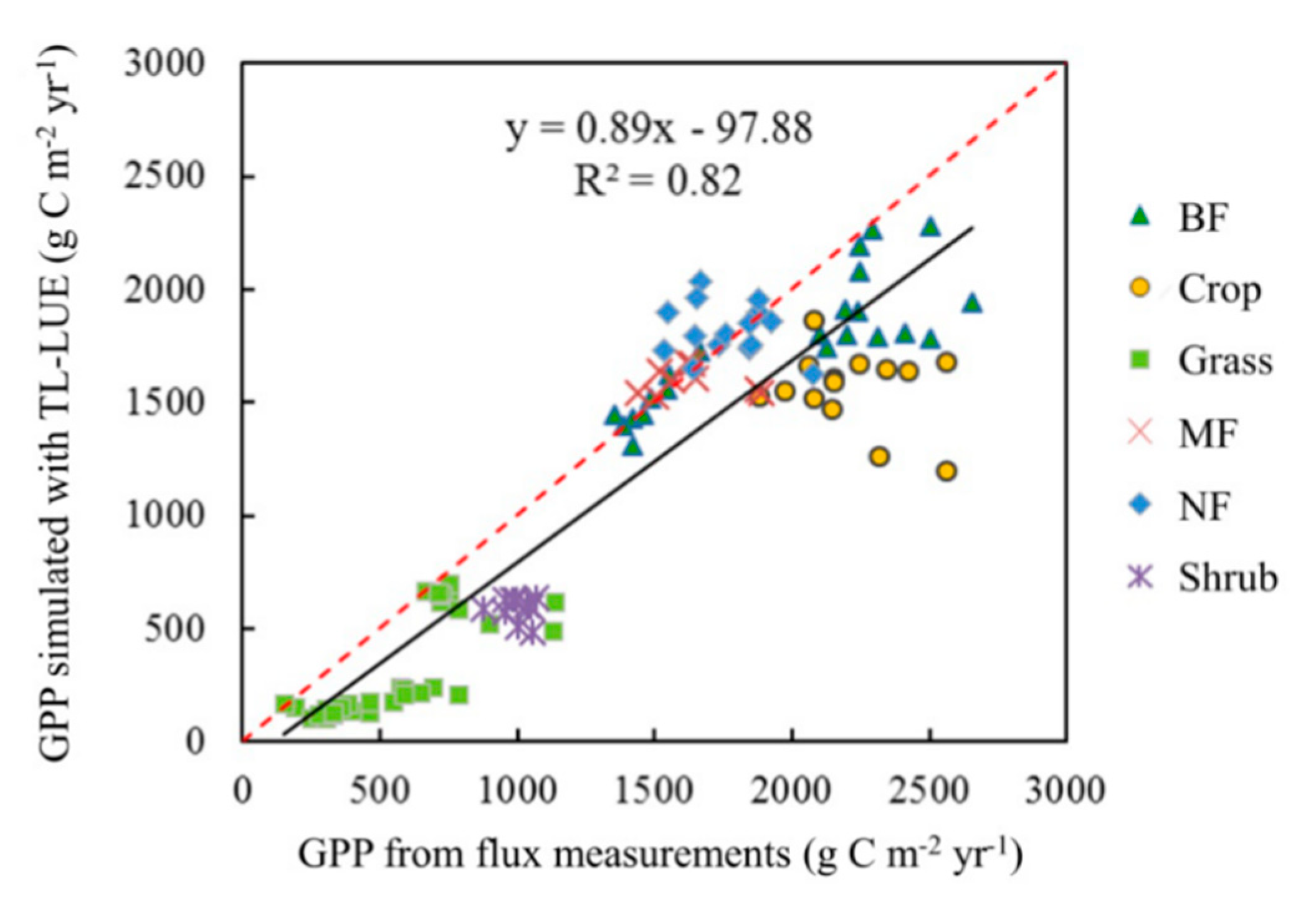 Remotesensing 12 03355 g005 Remotesensing 12 03355 g005