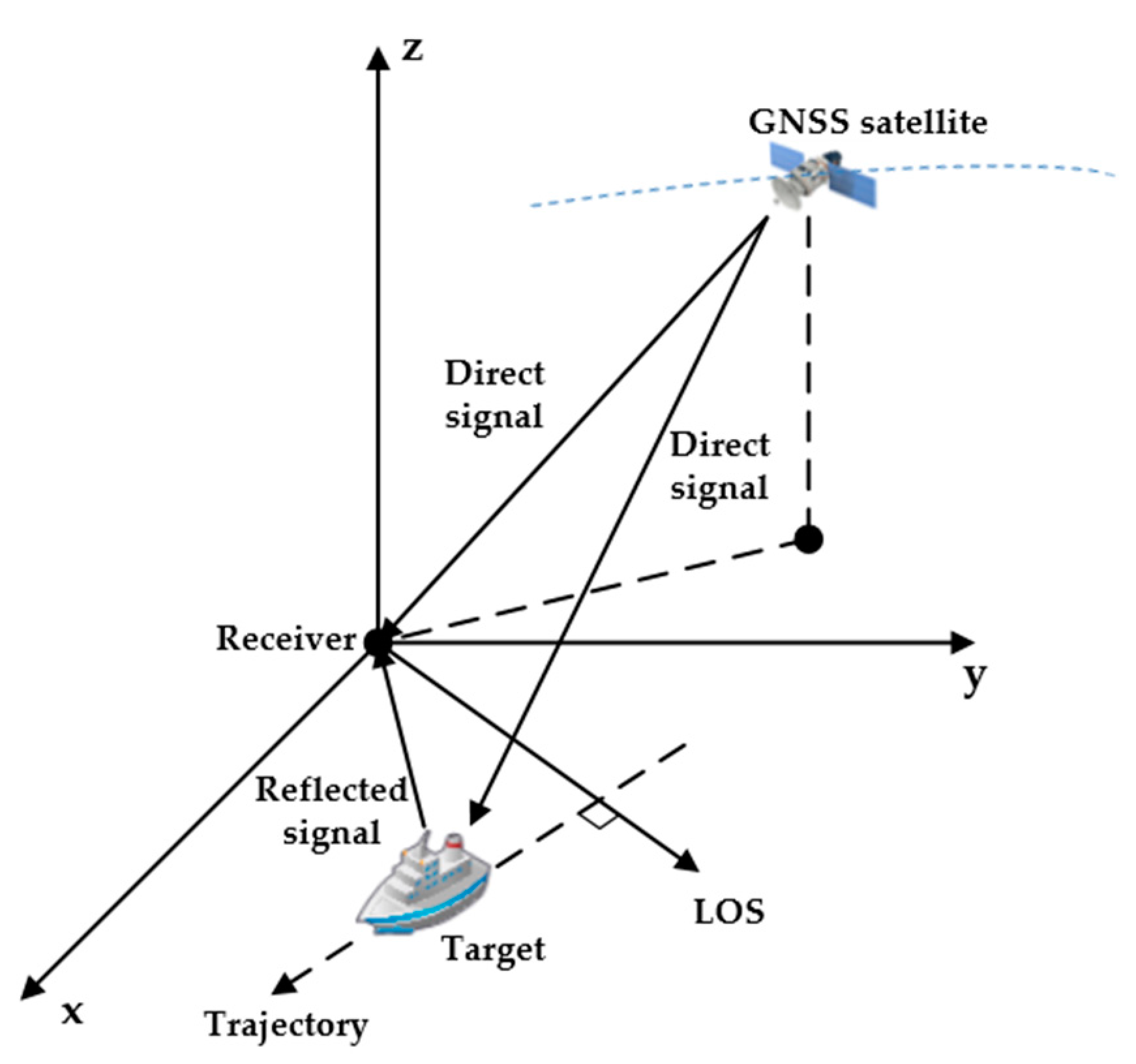 Remotesensing 12 03356 g001 Remotesensing 12 03356 g001