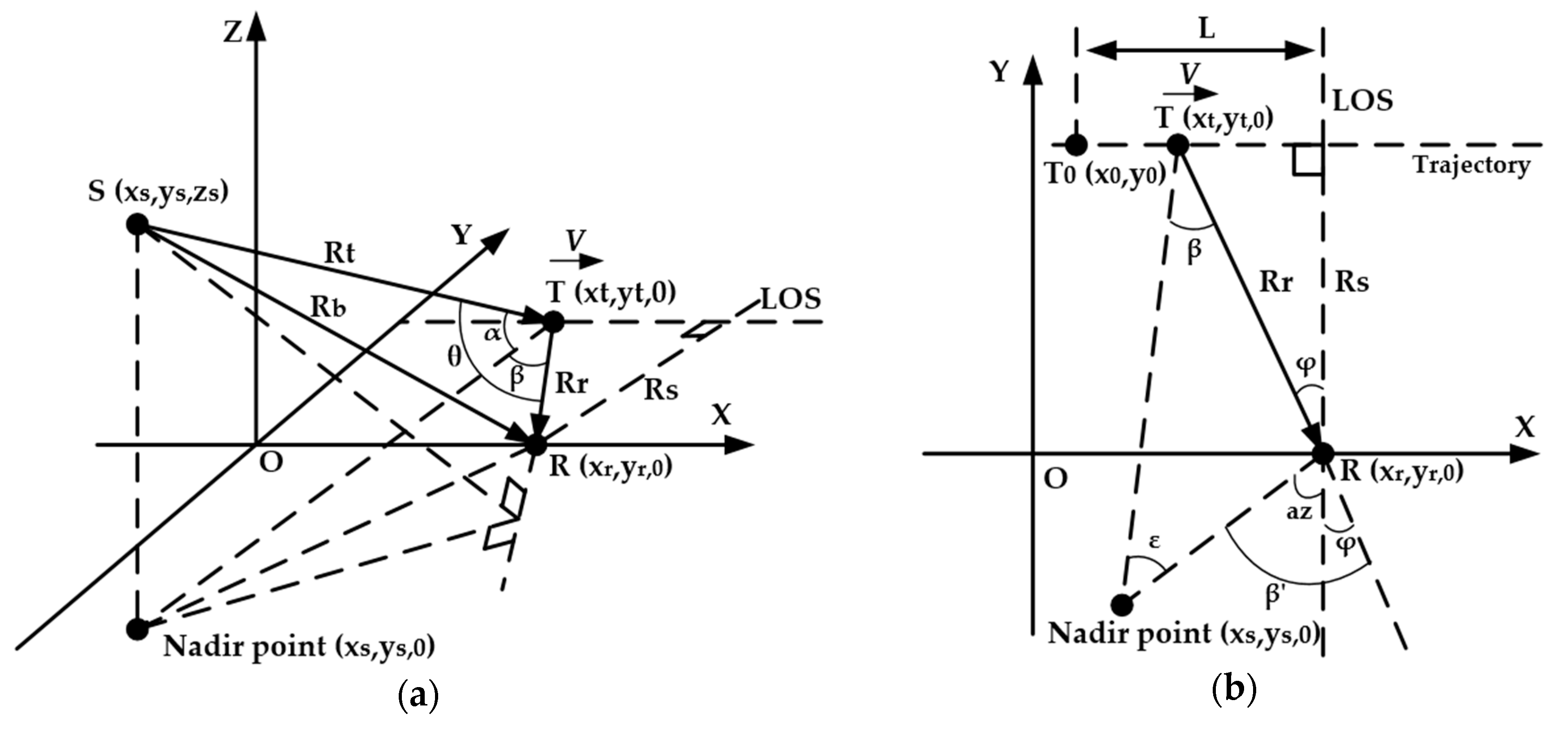 Remotesensing 12 03356 g003 Remotesensing 12 03356 g003