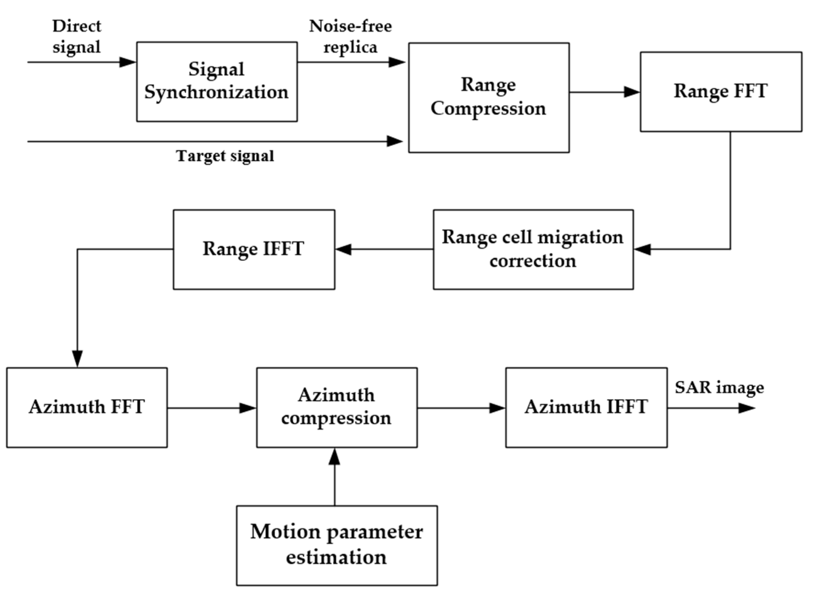 Remotesensing 12 03356 g005 Remotesensing 12 03356 g005