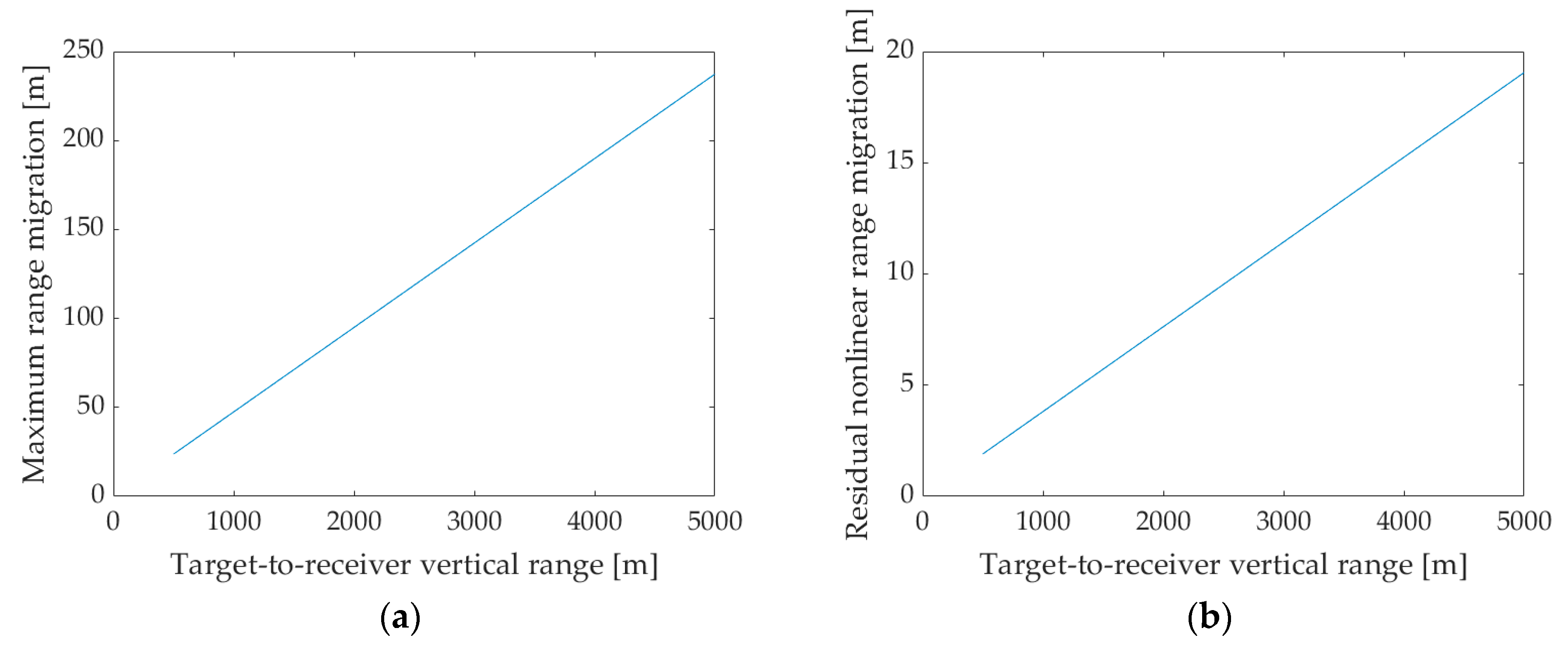 Remotesensing 12 03356 g006 Remotesensing 12 03356 g006