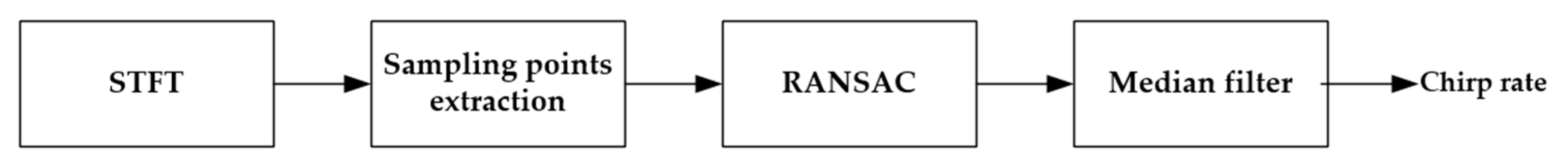 Remotesensing 12 03356 g007 Remotesensing 12 03356 g007