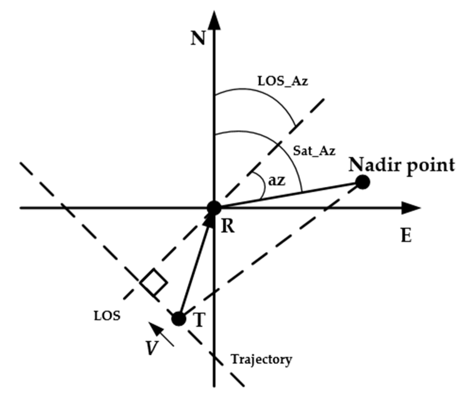 Remotesensing 12 03356 g011 Remotesensing 12 03356 g011