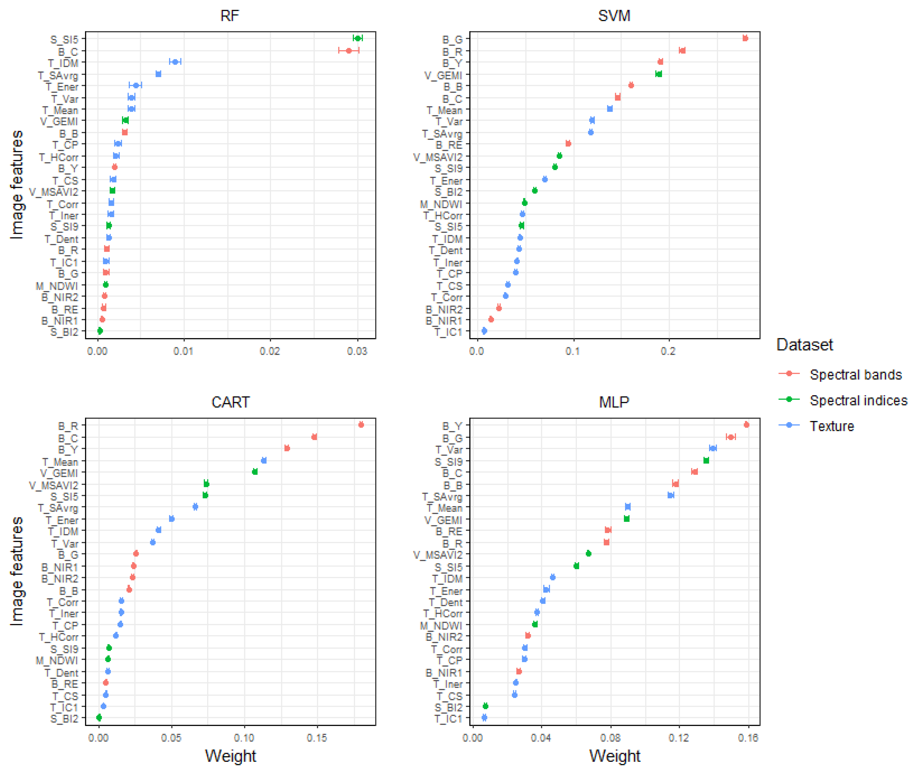 Remotesensing 12 03357 g006
