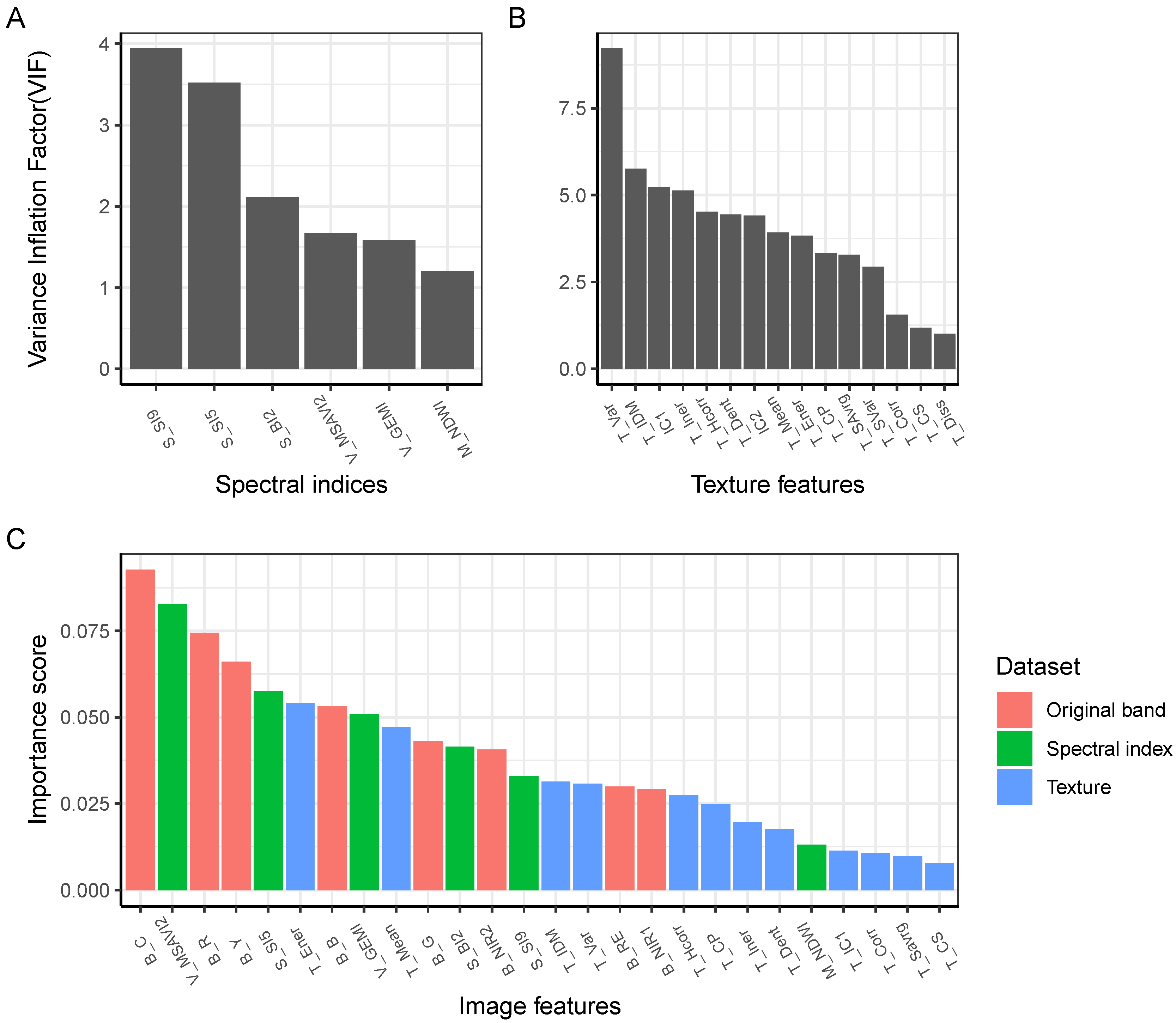 Remotesensing 12 03357 g0a2