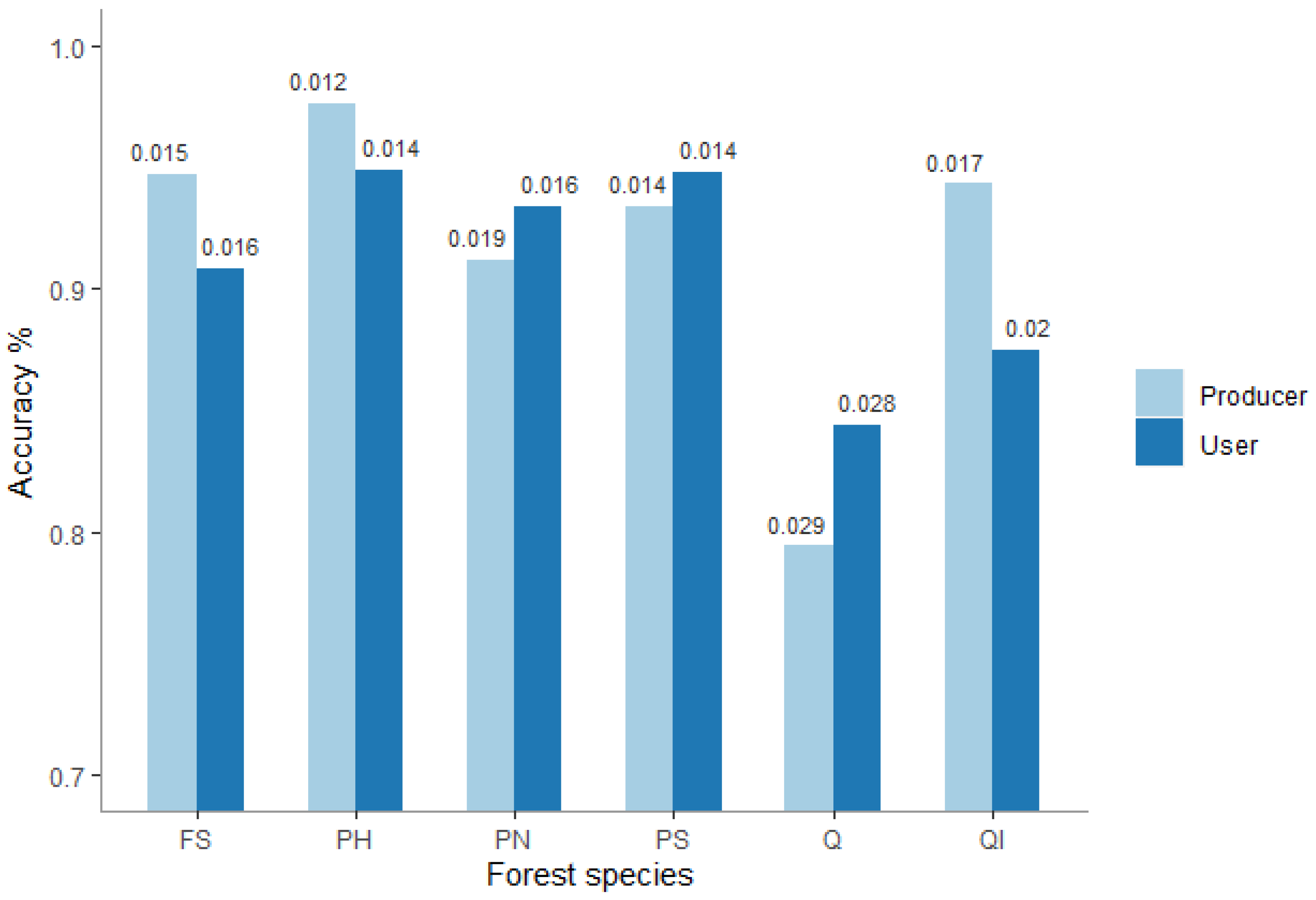 Remotesensing 12 03360 g006 Remotesensing 12 03360 g006